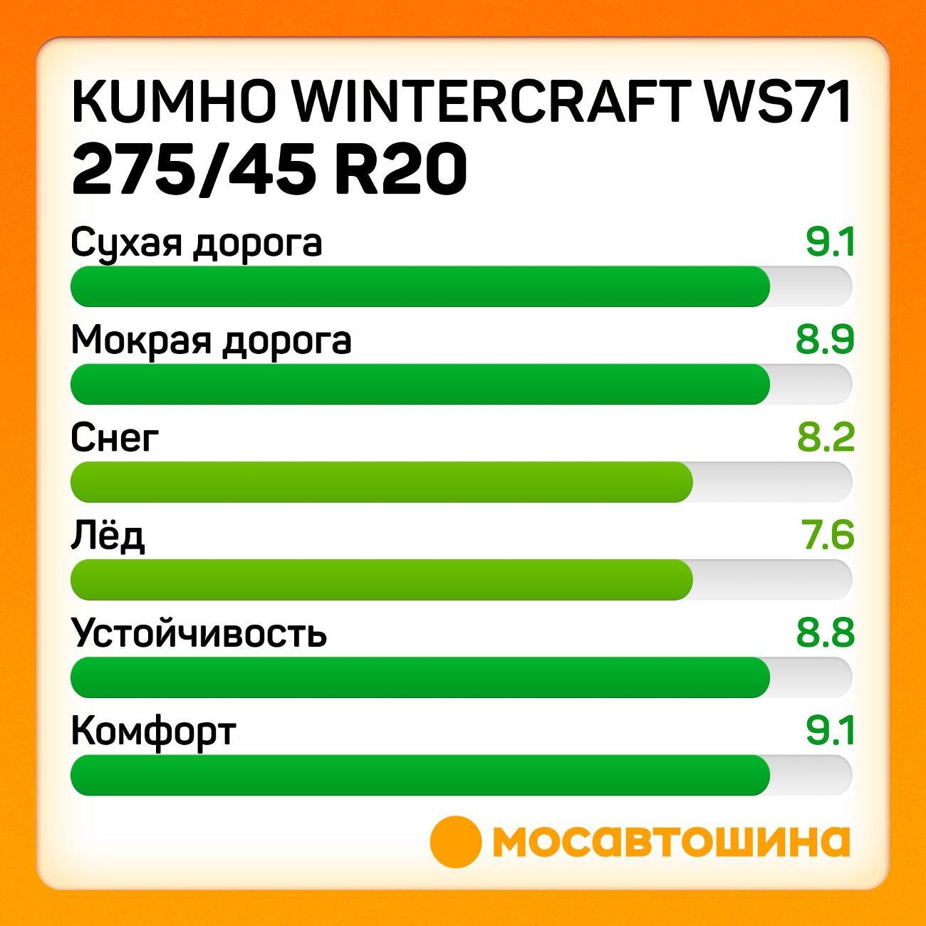 Шина автомобильная Kumho Wintercraft WS71 275/45 R20 110W XL