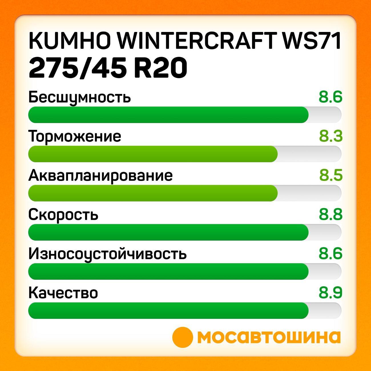 Шина автомобильная Kumho Wintercraft WS71 275/45 R20 110W XL