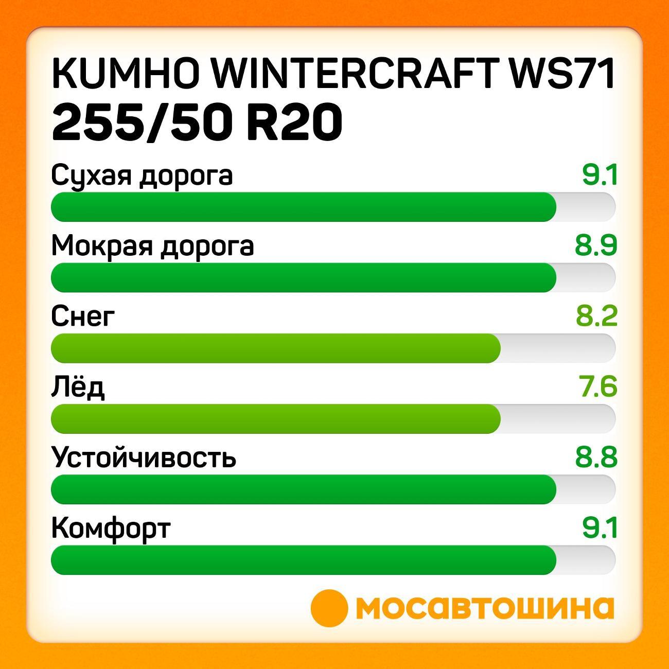 Шина автомобильная Kumho Wintercraft WS71 255/50 R20 109V XL