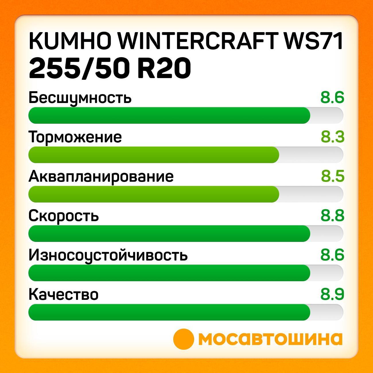 Шина автомобильная Kumho Wintercraft WS71 255/50 R20 109V XL