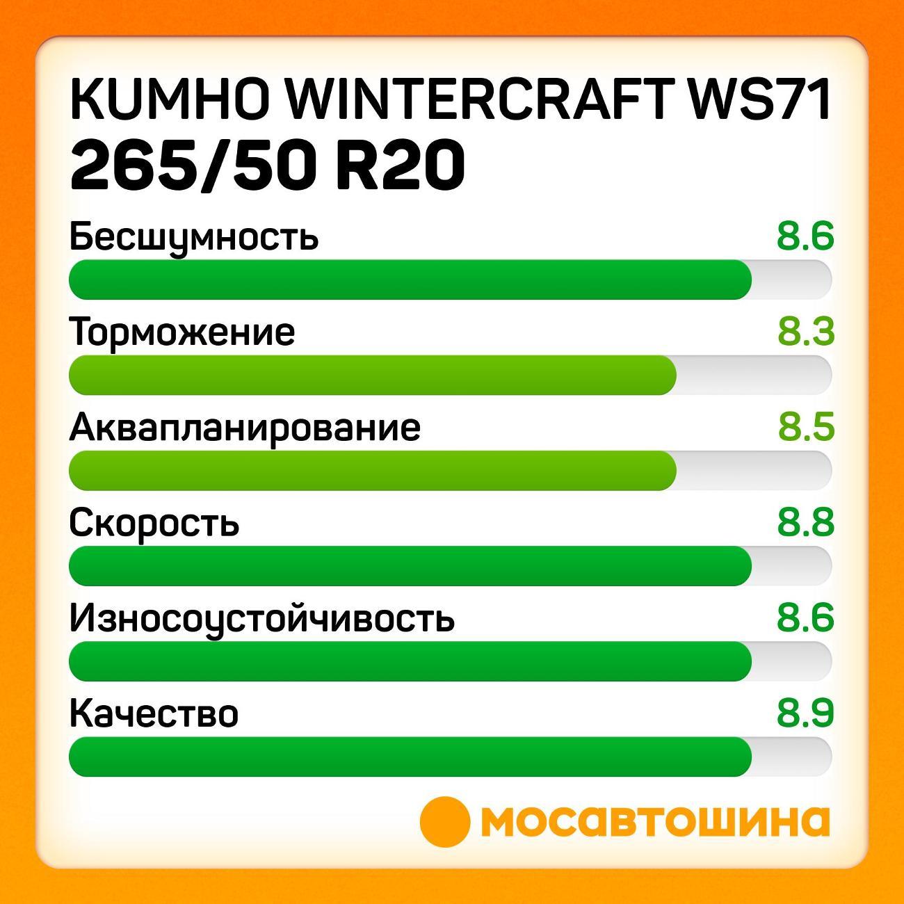 Шина автомобильная Kumho Wintercraft WS71 265/50 R20 111V XL