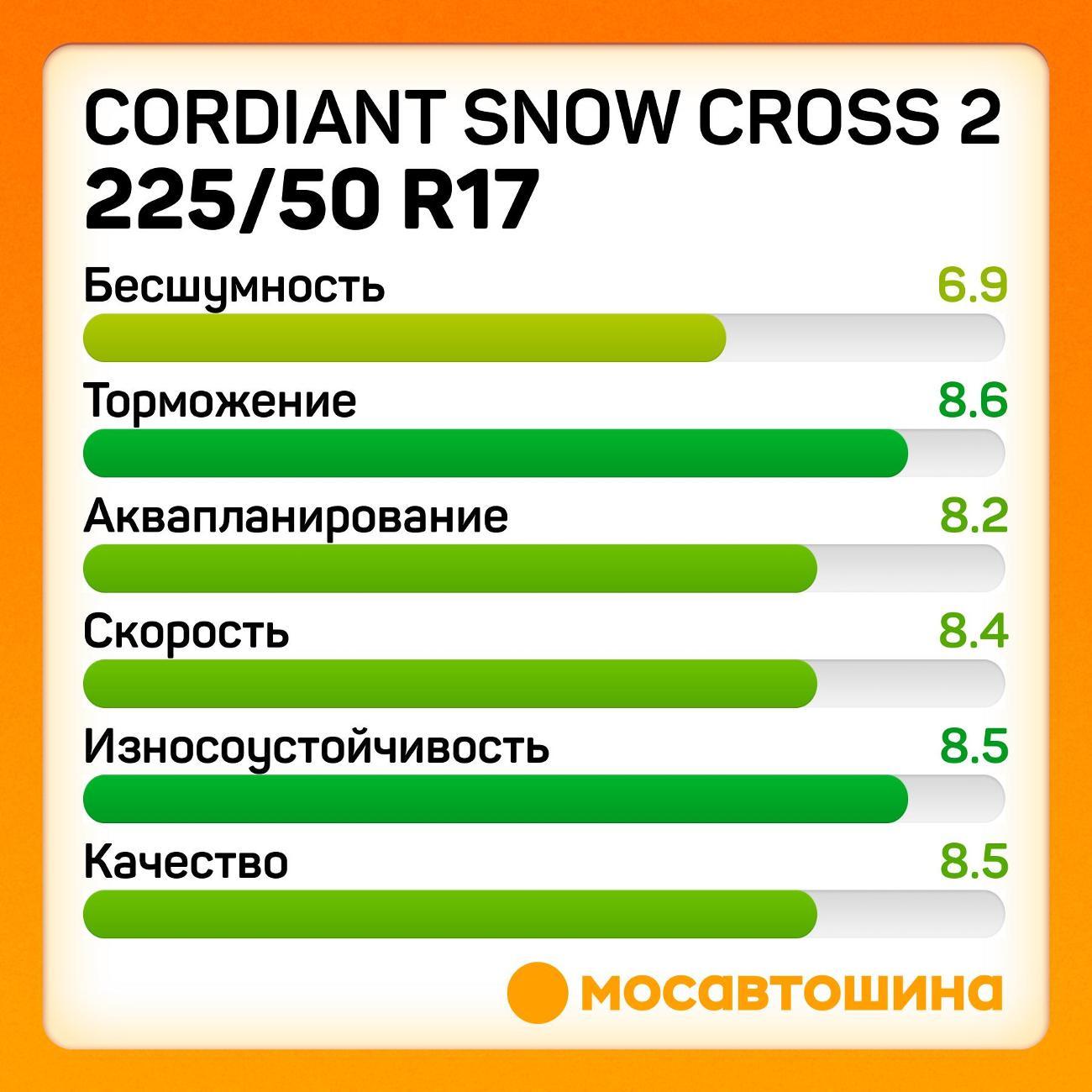 Шина автомобильная Cordiant Snow Cross 2 225/50 R17 98T