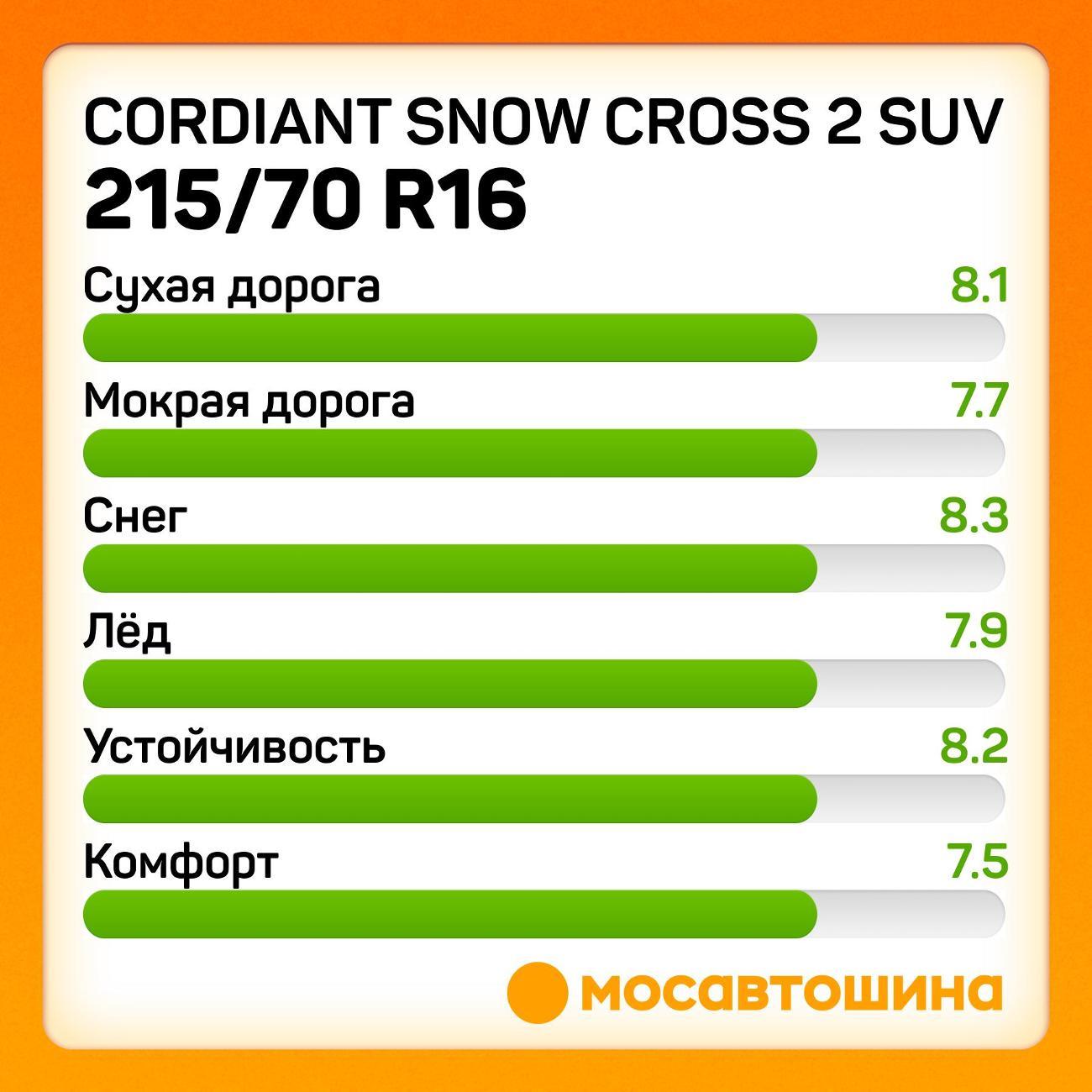 Шина автомобильная Cordiant Snow Cross 2 SUV 215/70 R16 104T