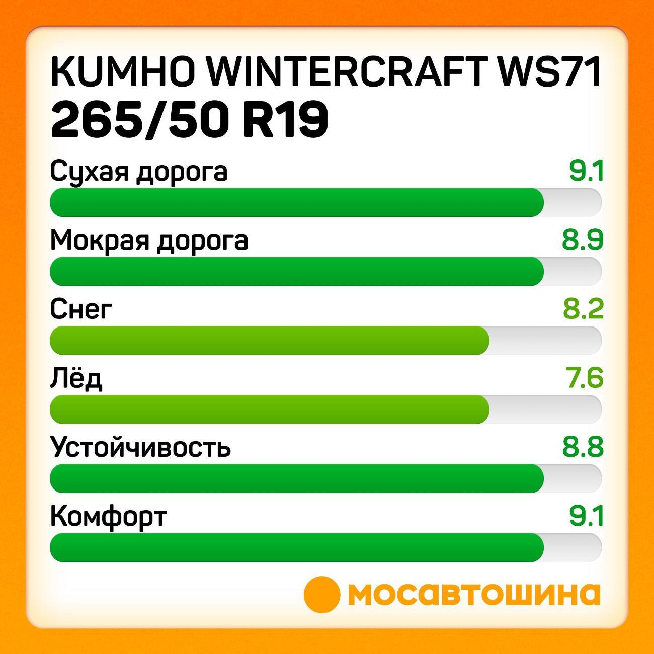 Шина автомобильная Kumho Wintercraft WS71 265/50 R19 110V XL