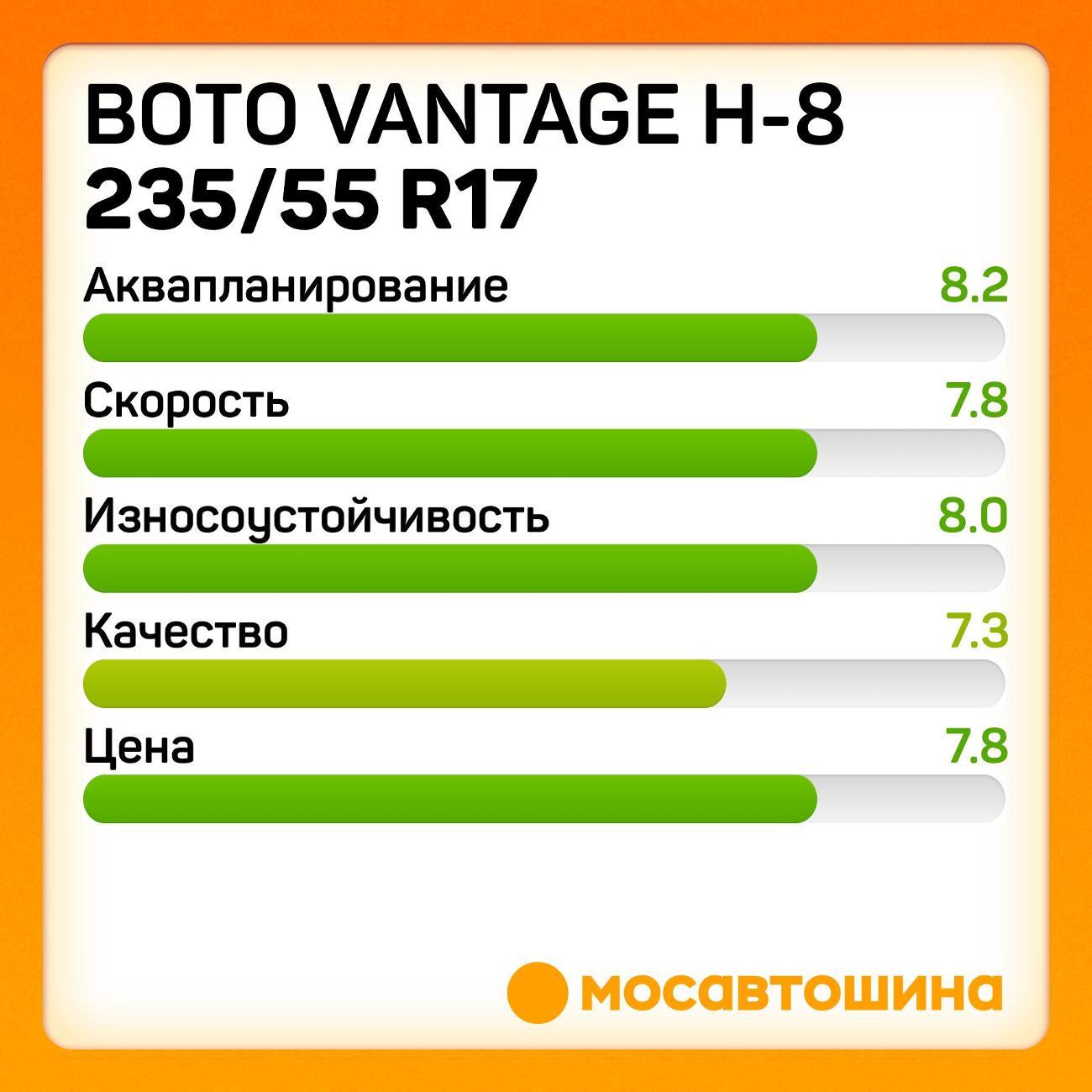 Шина автомобильная Boto Vantage H-8 235/55 R17 99W