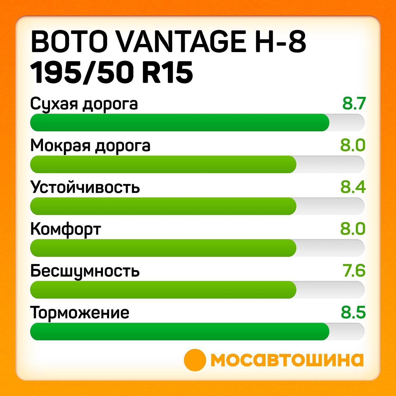 Шина автомобильная Boto Vantage H-8 195/50 R15 82V