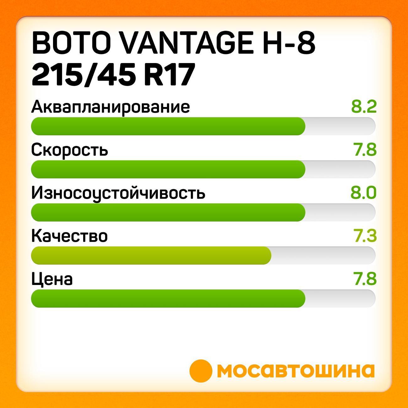 Шина автомобильная Boto Vantage H-8