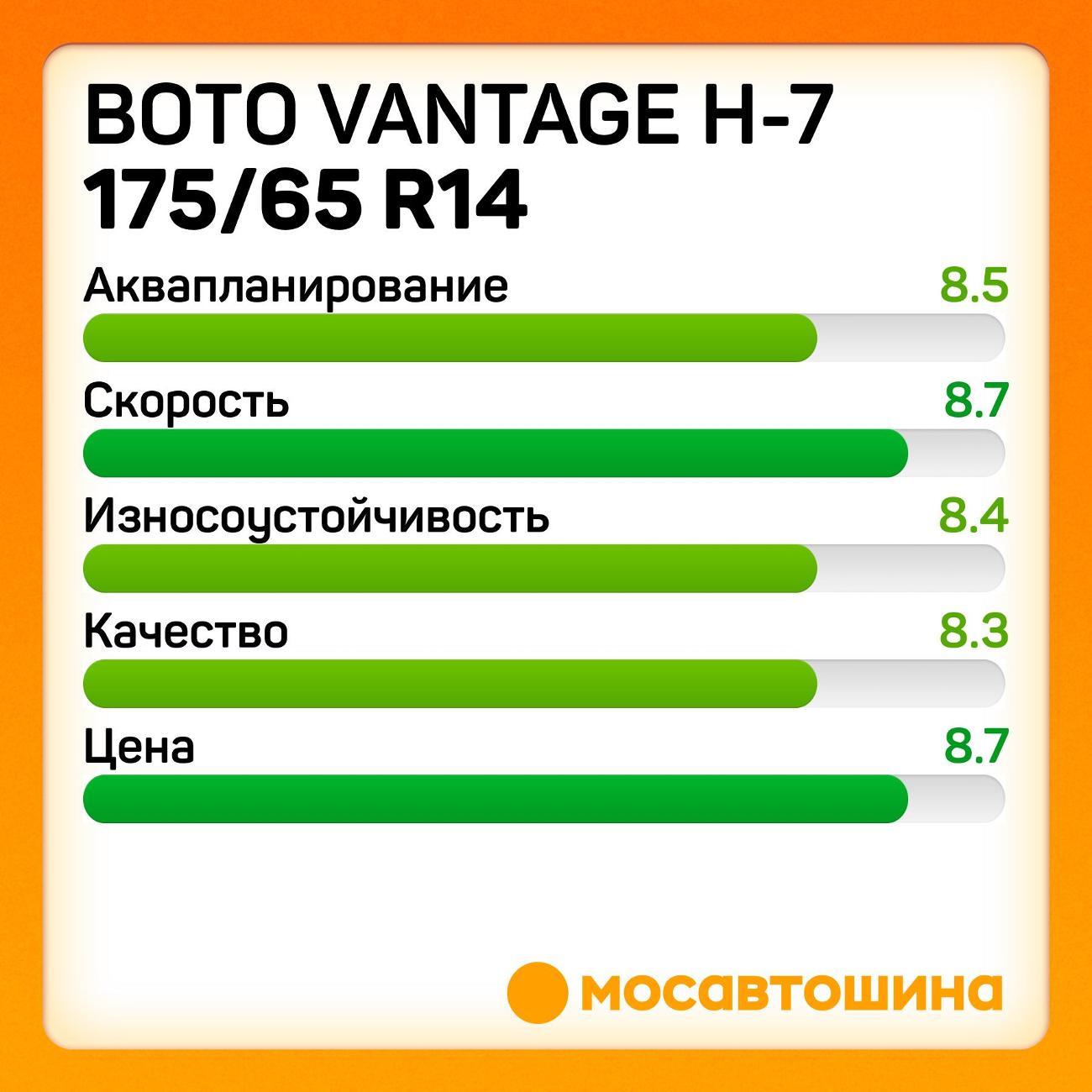 Шина автомобильная Boto Vantage H-7