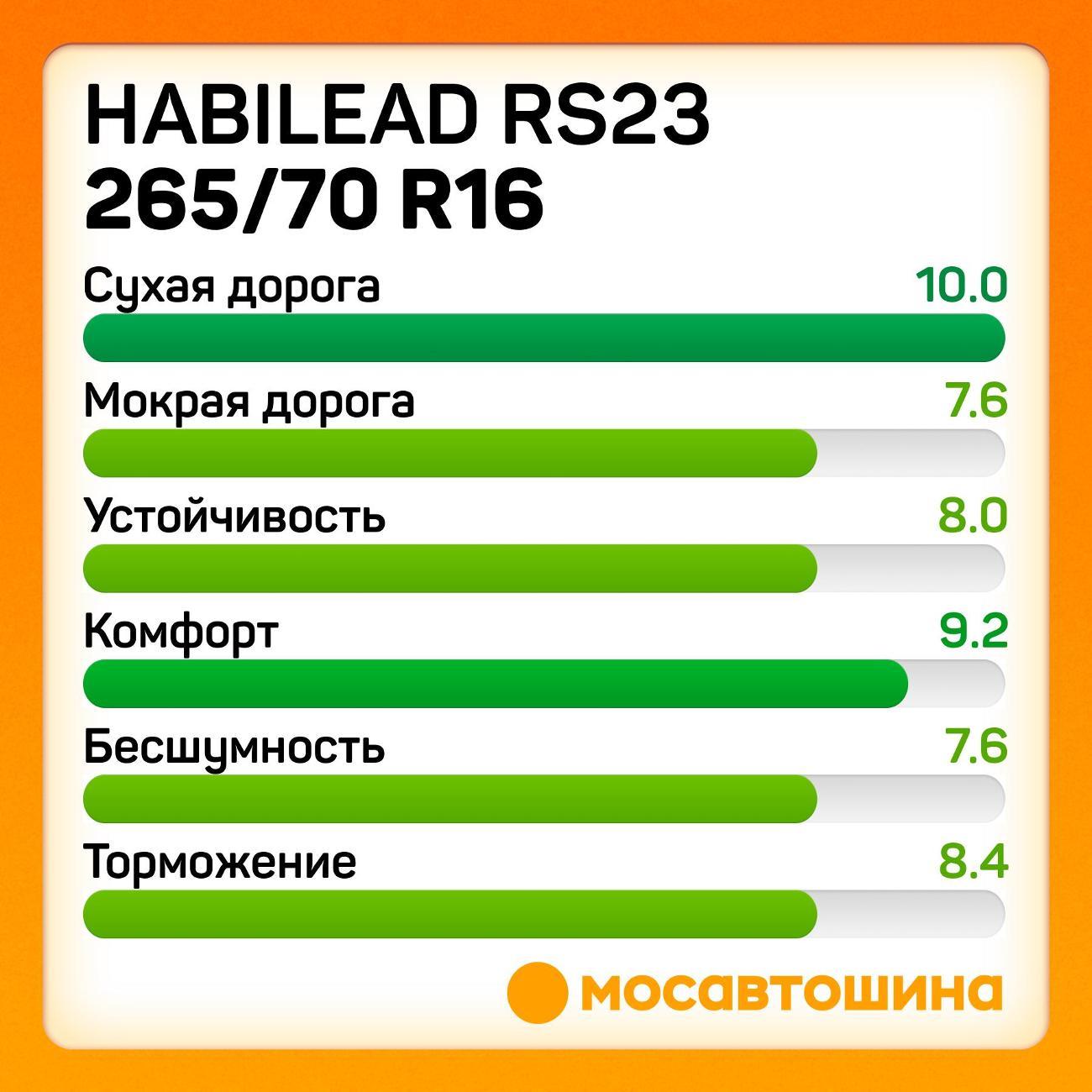 Шина автомобильная Habilead RS23 265/70 R16 117/114T