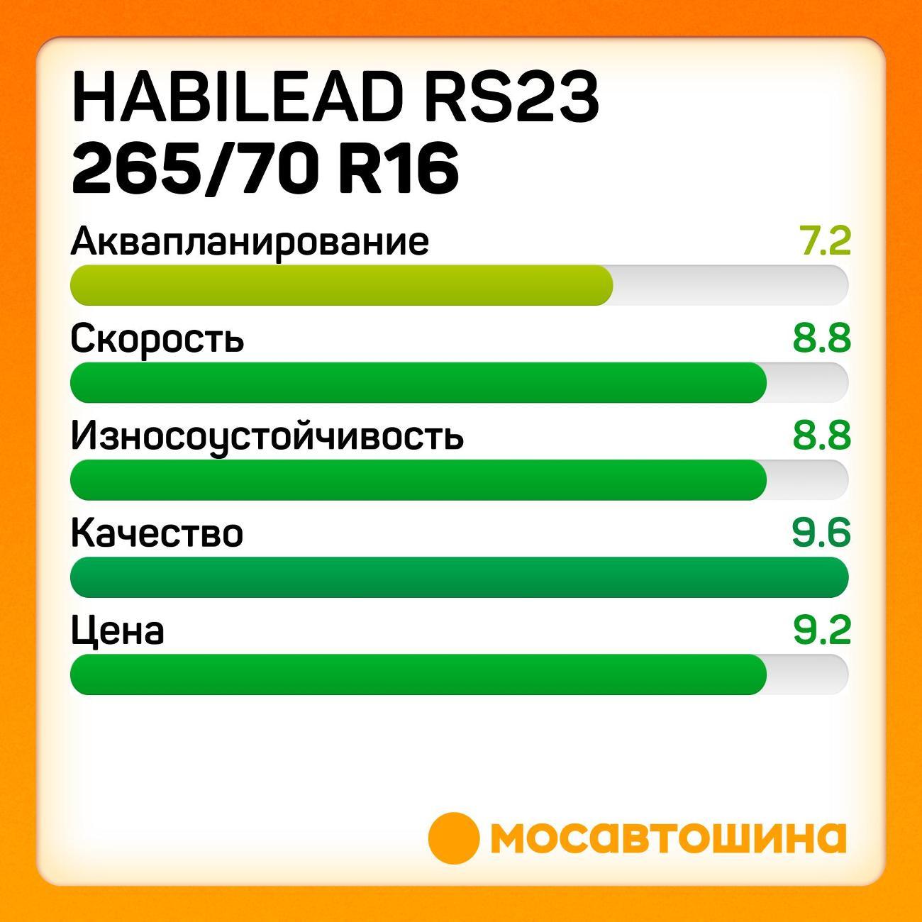 Шина автомобильная Habilead RS23 265/70 R16 117/114T