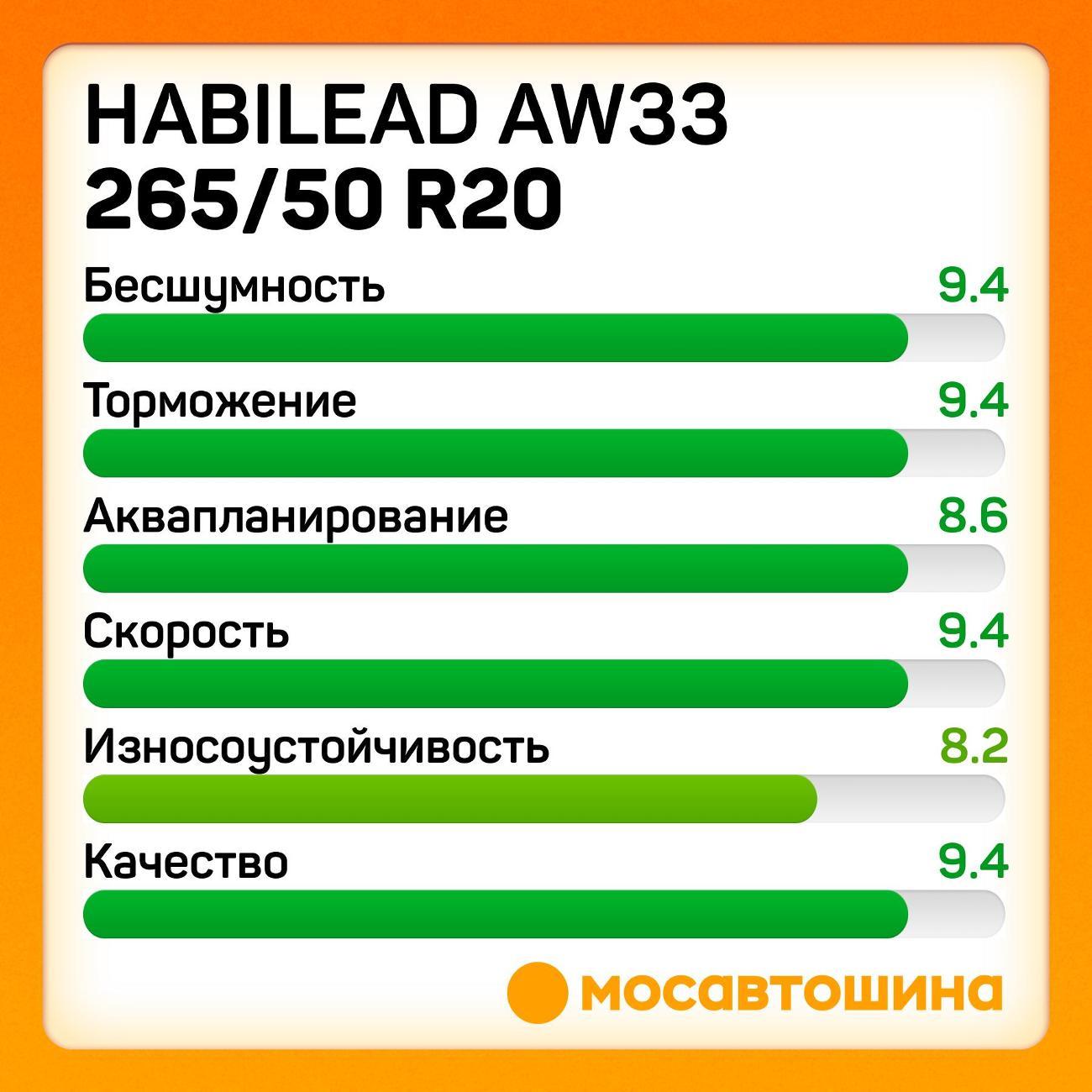 Шина автомобильная Habilead AW33 265/50 R20 111H