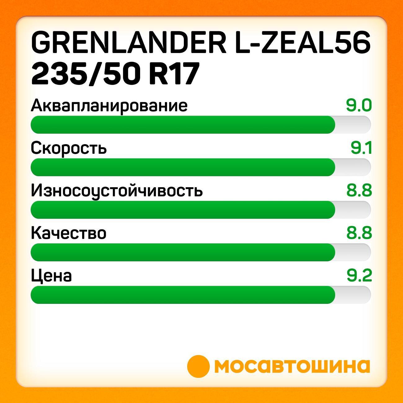 Шина автомобильная Grenlander L-Zeal56 235/50 R17 100W