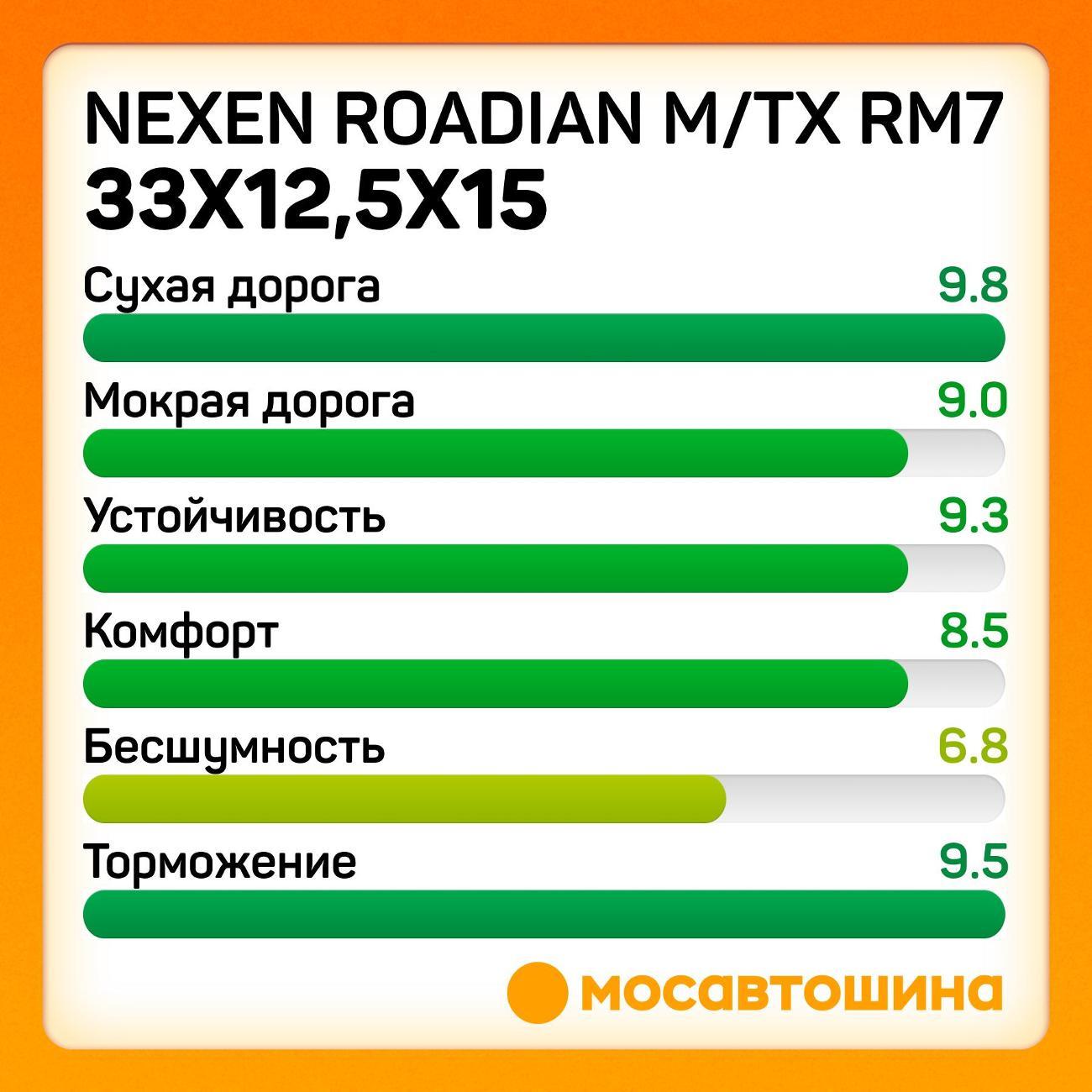 Шина автомобильная Nexen Roadian M/Tx RM7 33x12,5x15 108Q