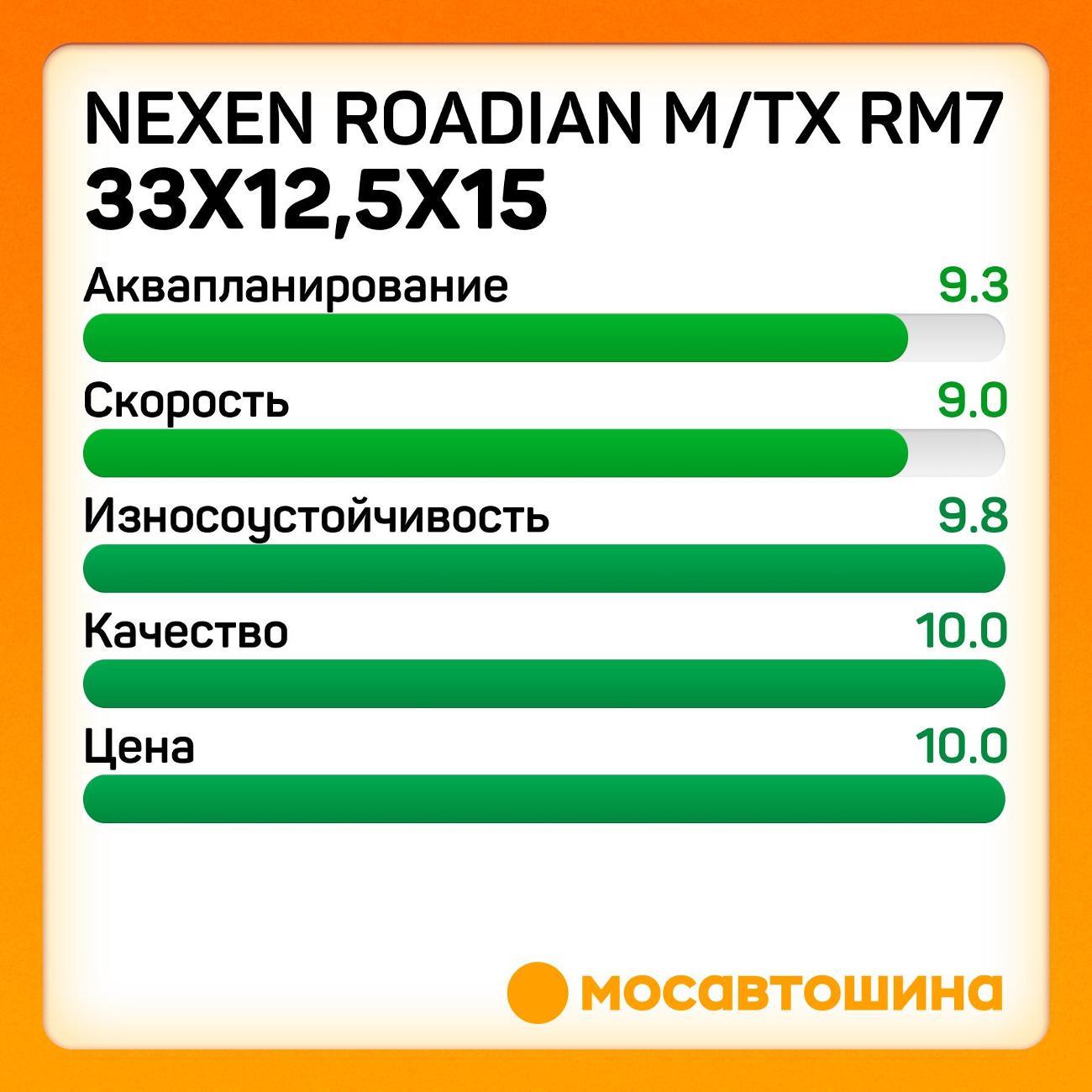 Шина автомобильная Nexen Roadian M/Tx RM7 33x12,5x15 108Q