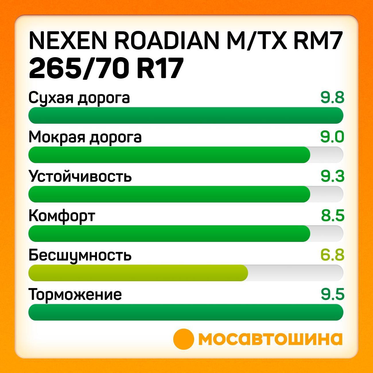 Шина автомобильная Nexen Roadian M/Tx RM7 265/70 R17 121/118Q