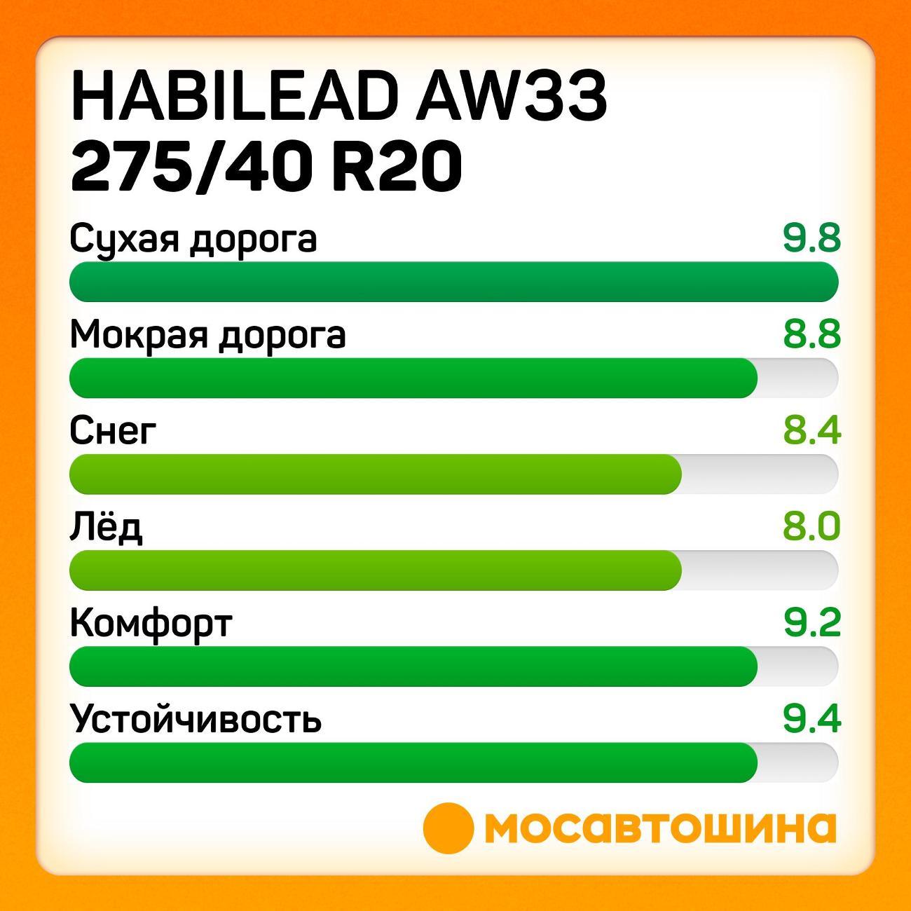 Шина автомобильная Habilead AW33 275/40 R20 106H