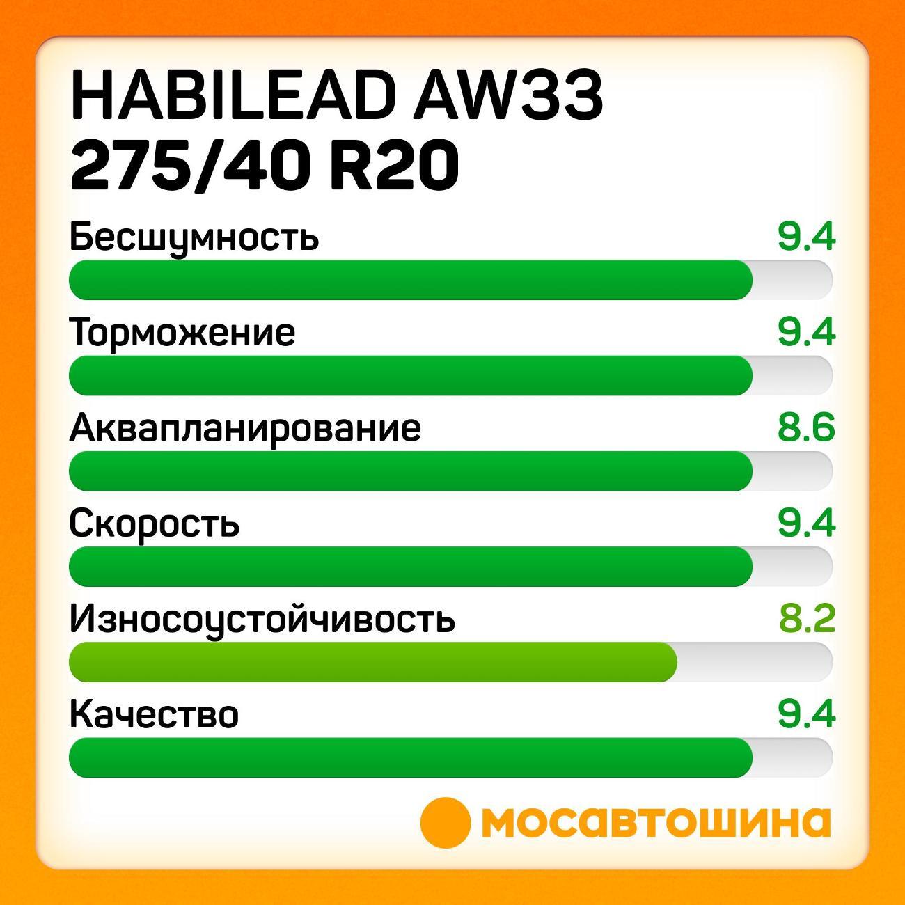 Шина автомобильная Habilead AW33 275/40 R20 106H