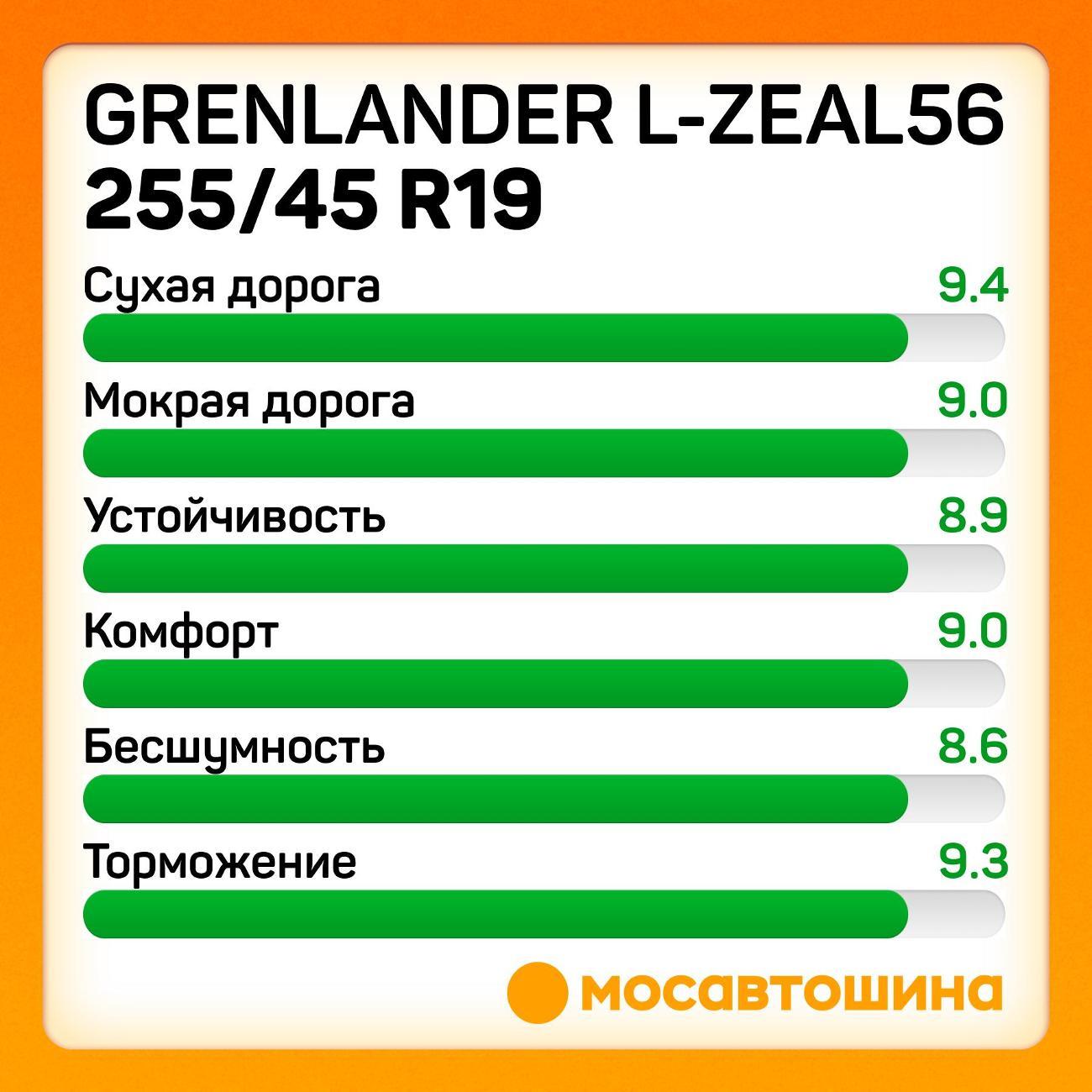 Шина автомобильная Grenlander L-Zeal56 255/45 R19 100W