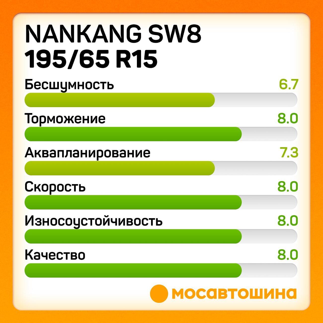 Шина автомобильная Nankang SW8