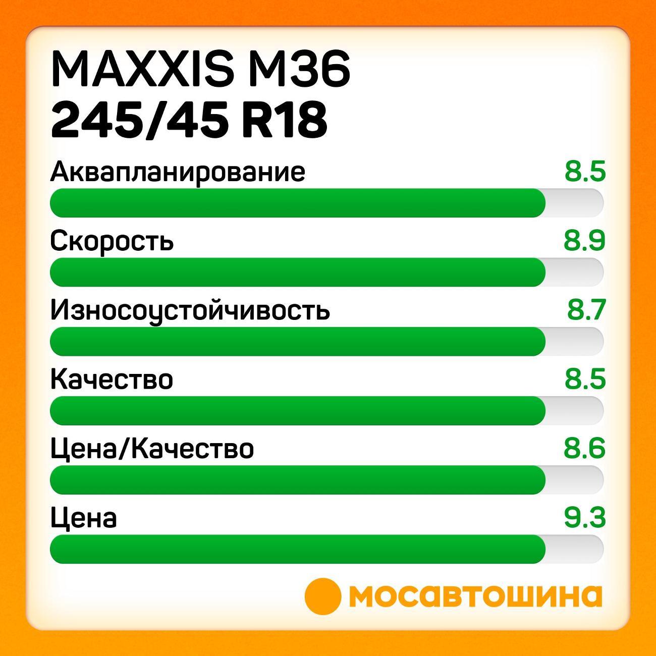 Шина автомобильная Maxxis M36 245/45 R18 96W RF