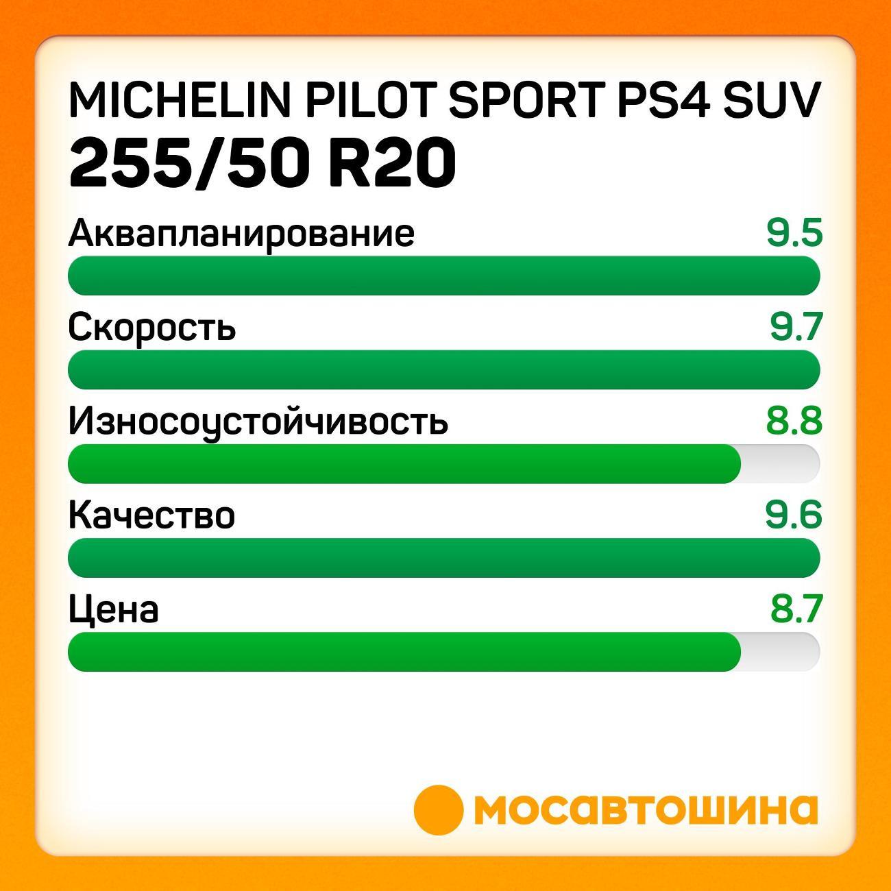 Шина автомобильная Michelin Pilot Sport PS4 SUV 255/50 R20 109Y XL