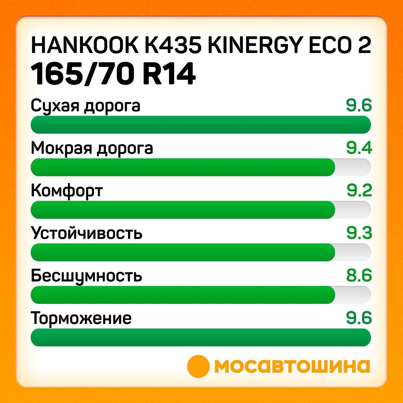 Шина автомобильная Hankook K435 Kinergy Eco 2 165/70 R14 85T XL