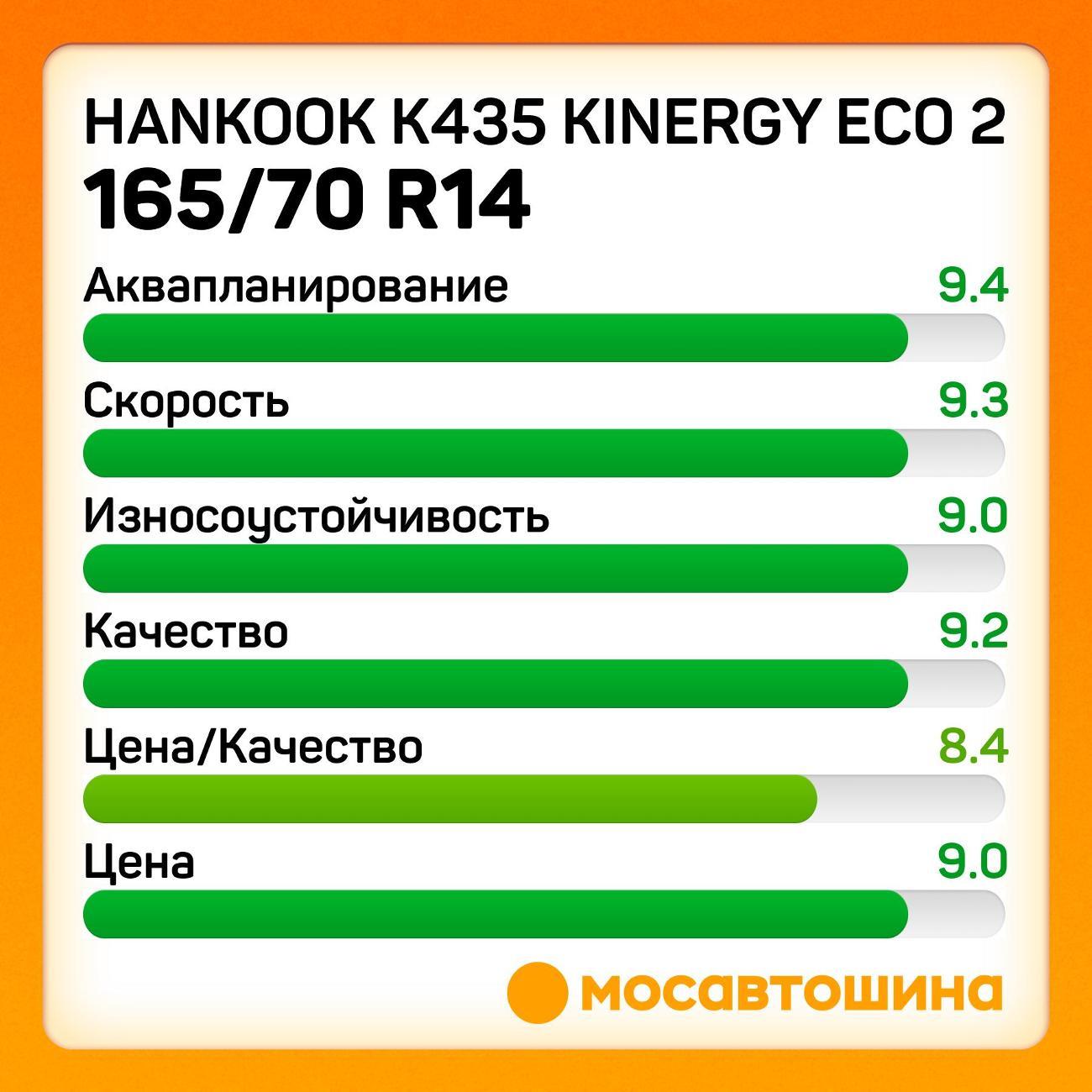 Шина автомобильная Hankook K435 Kinergy Eco 2 165/70 R14 85T XL