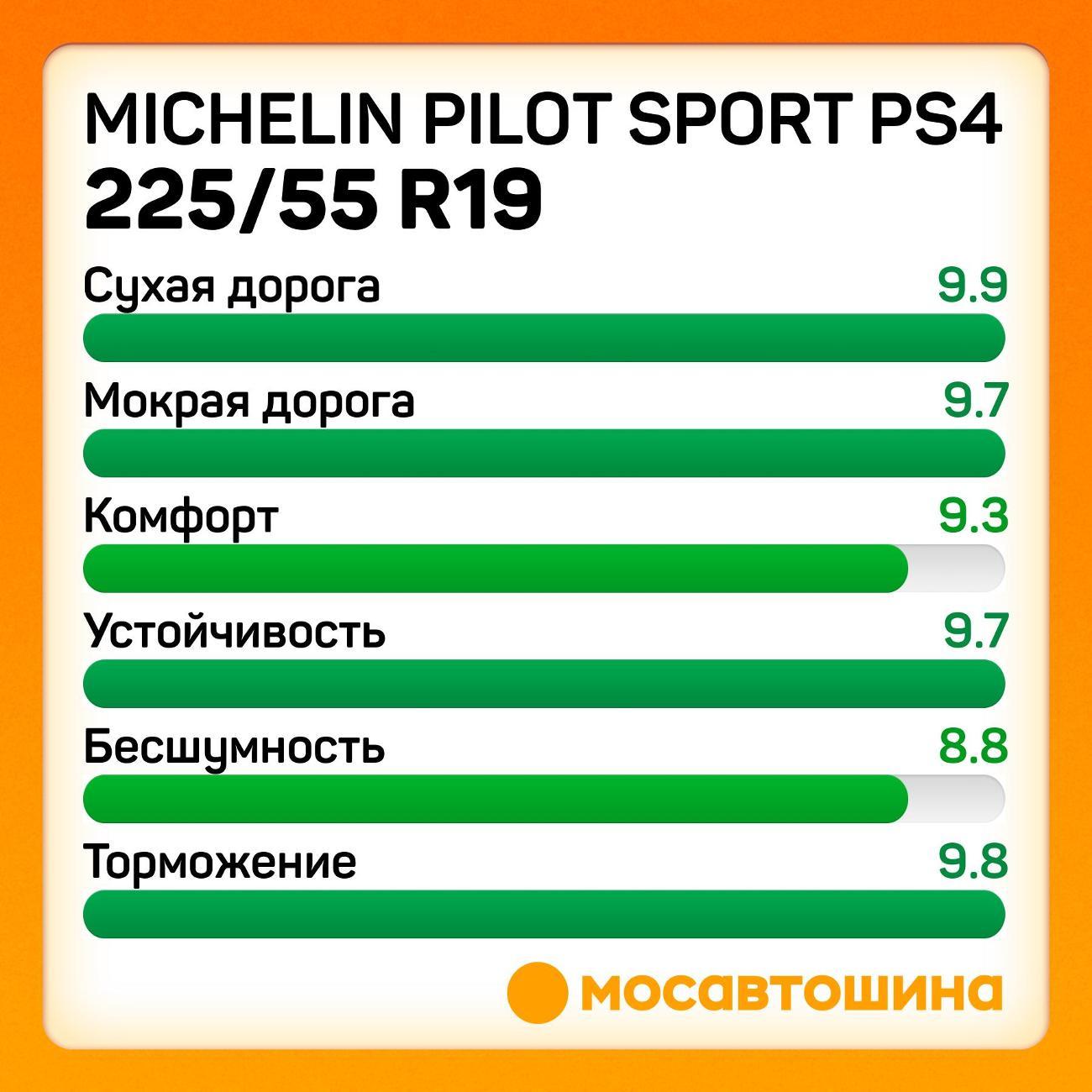 Шина автомобильная Michelin Pilot Sport PS4 225/55 R19 103Y XL