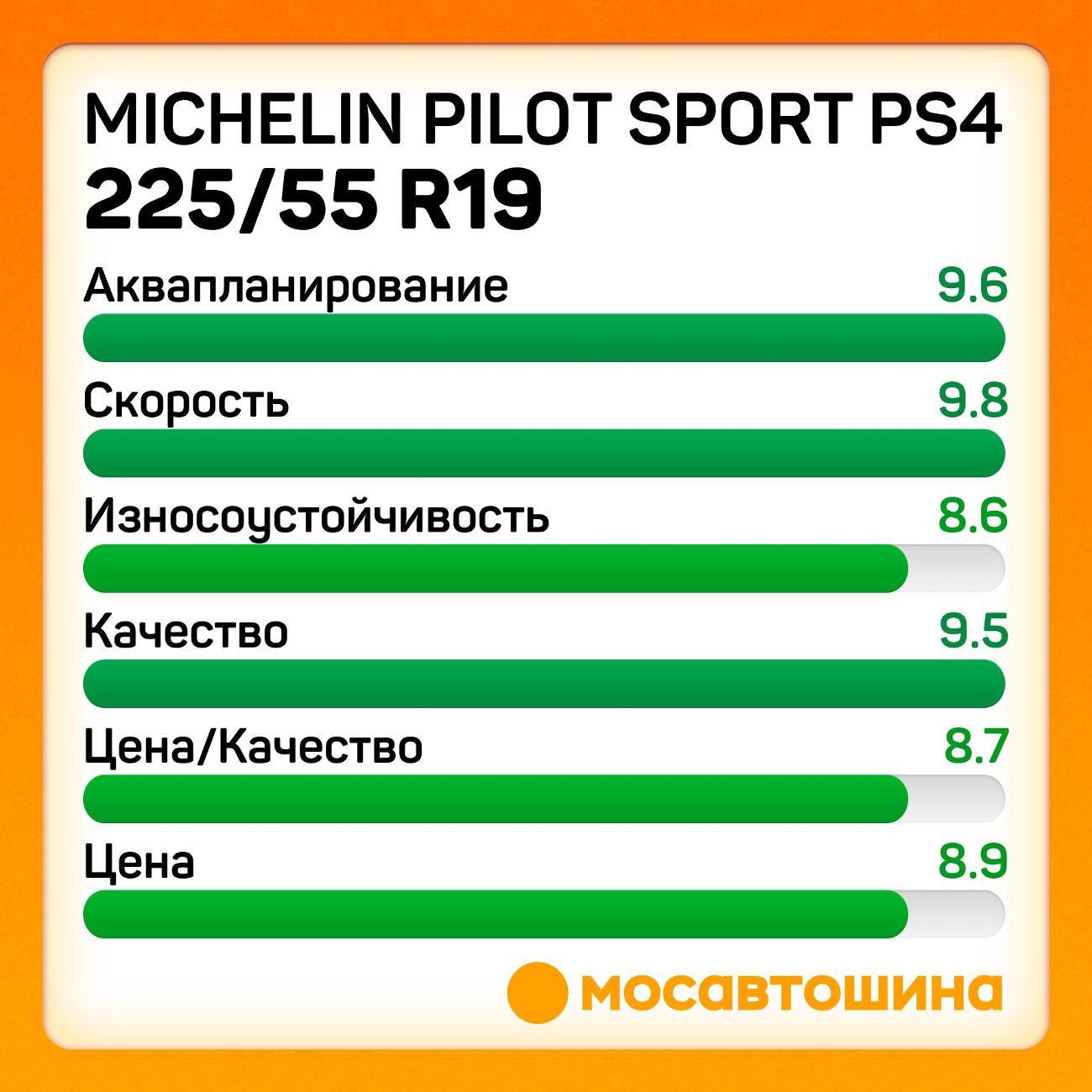 Шина автомобильная Michelin Pilot Sport PS4 225/55 R19 103Y XL
