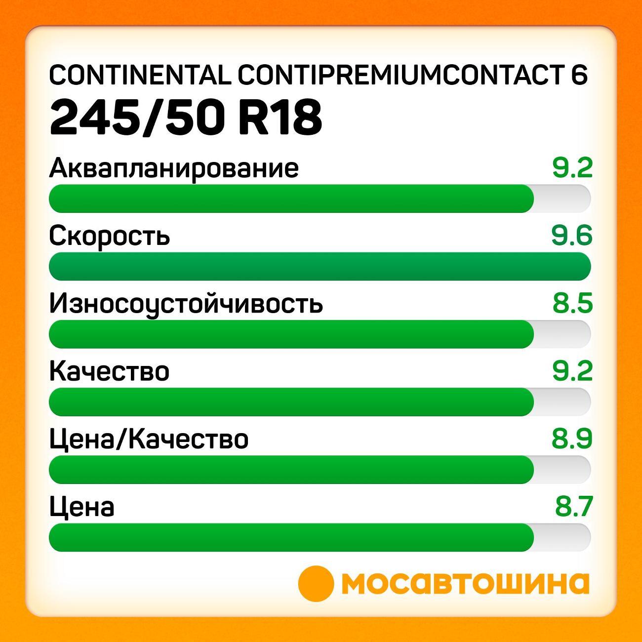 Шина автомобильная Continental ContiPremiumContact 6