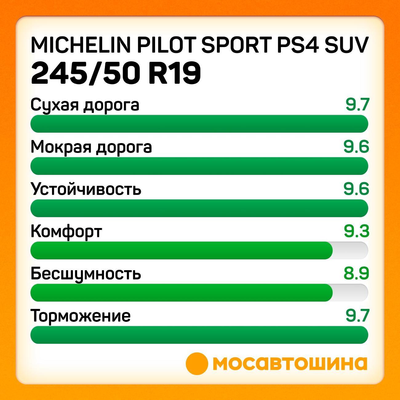 Шина автомобильная Michelin Pilot Sport PS4 SUV 245/50 R19 105W XL