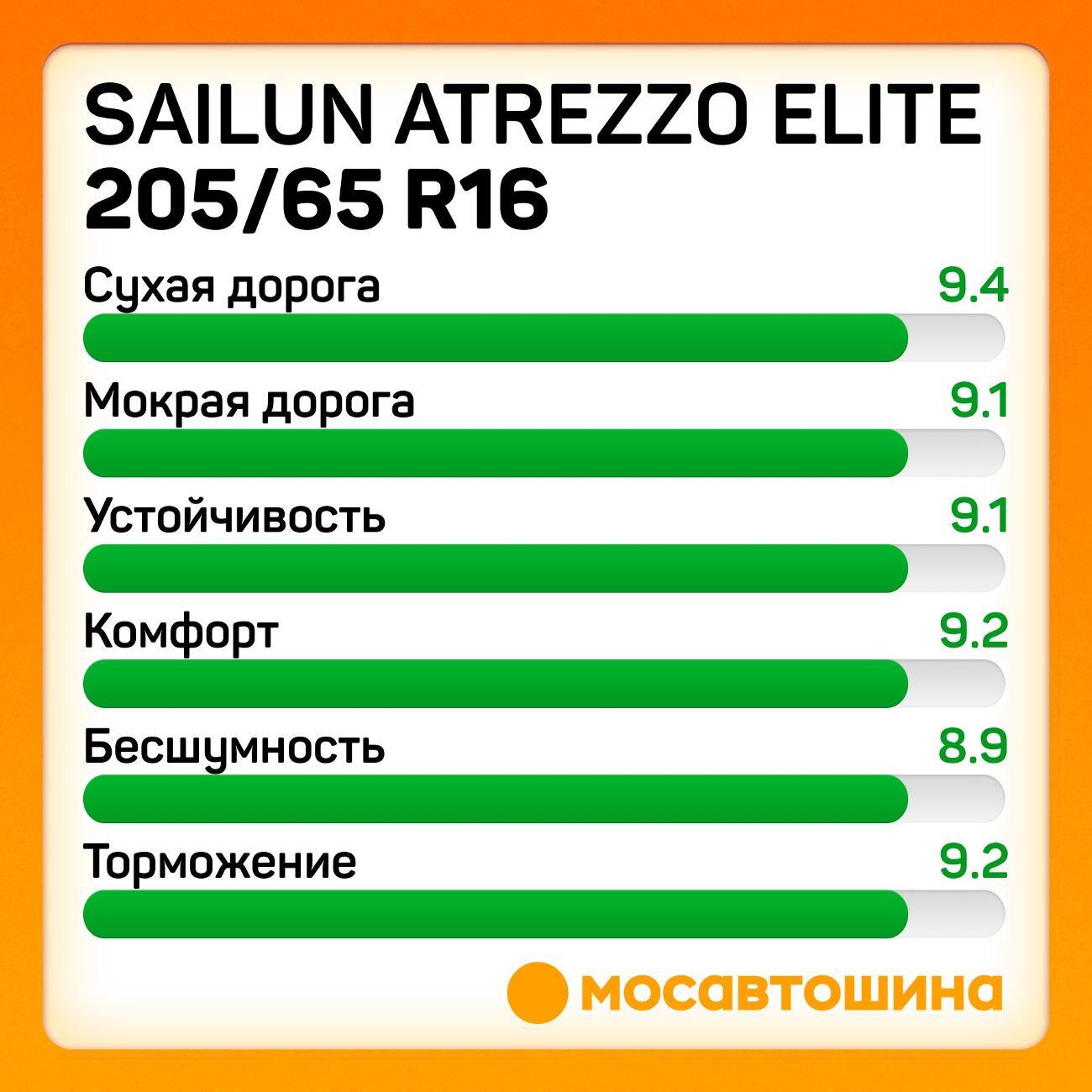 Шина автомобильная Sailun Atrezzo Elite 205/65 R16 95V