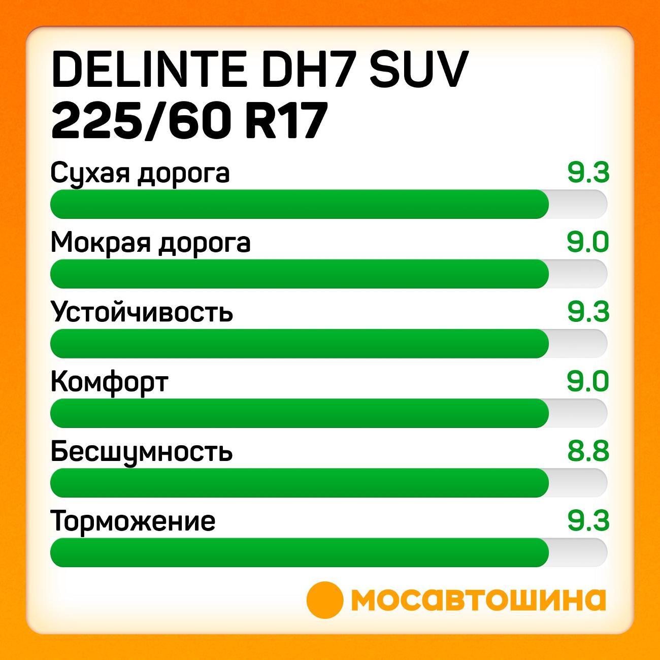 Шина автомобильная Delinte DH7 SUV 225/60 R17 99H