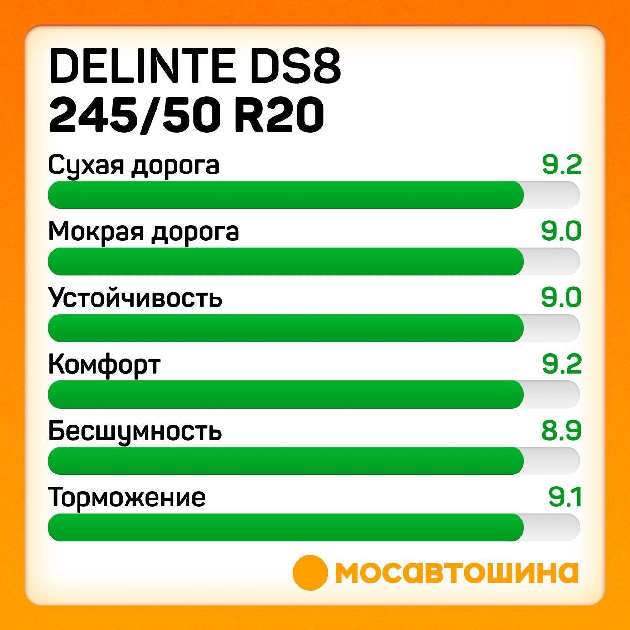 Шина автомобильная Delinte DS8 245/50 R20 102W