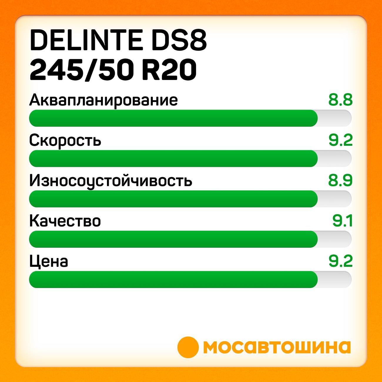 Шина автомобильная Delinte DS8 245/50 R20 102W