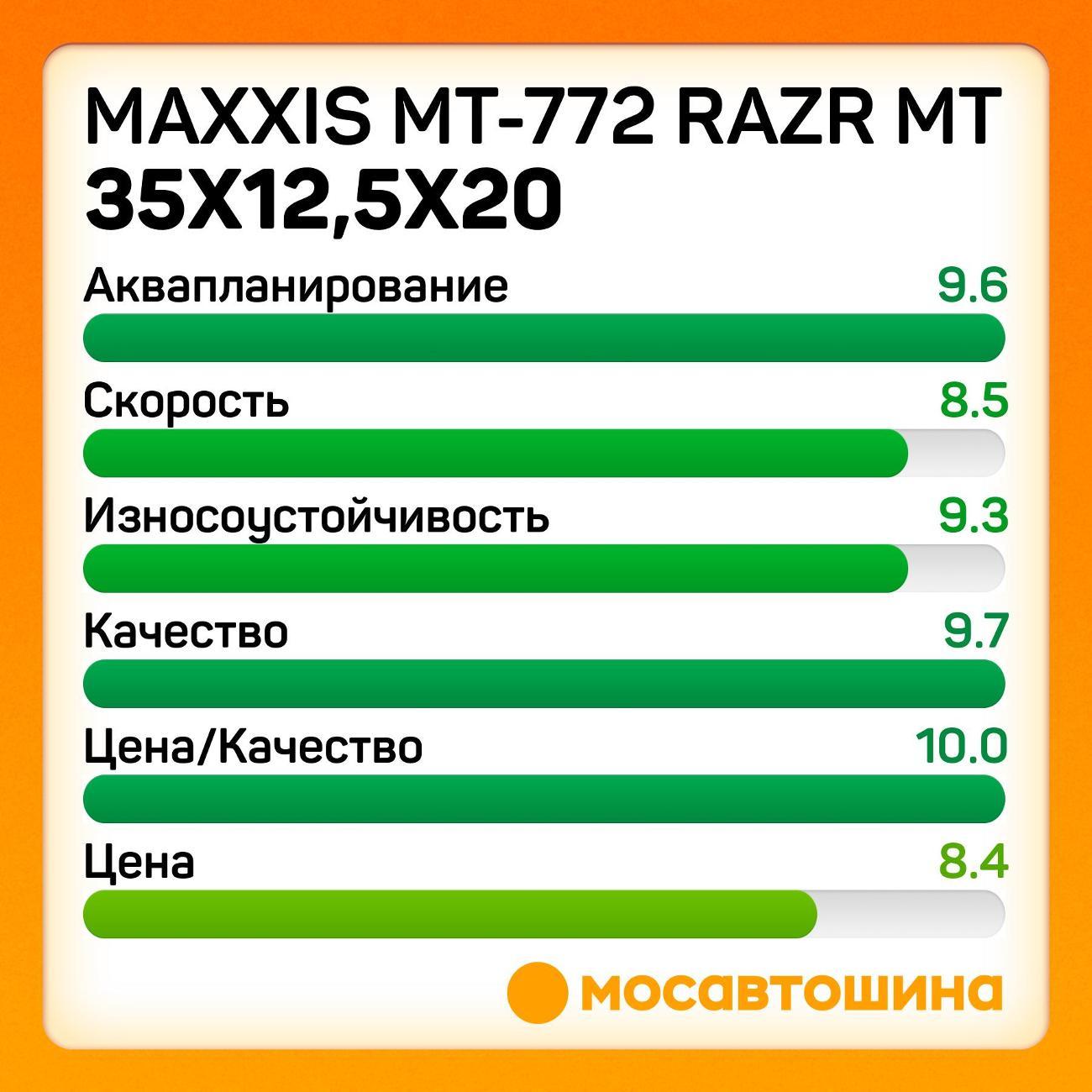 Шина автомобильная Maxxis MT-772 Razr MT 35x12,5x20 125Q