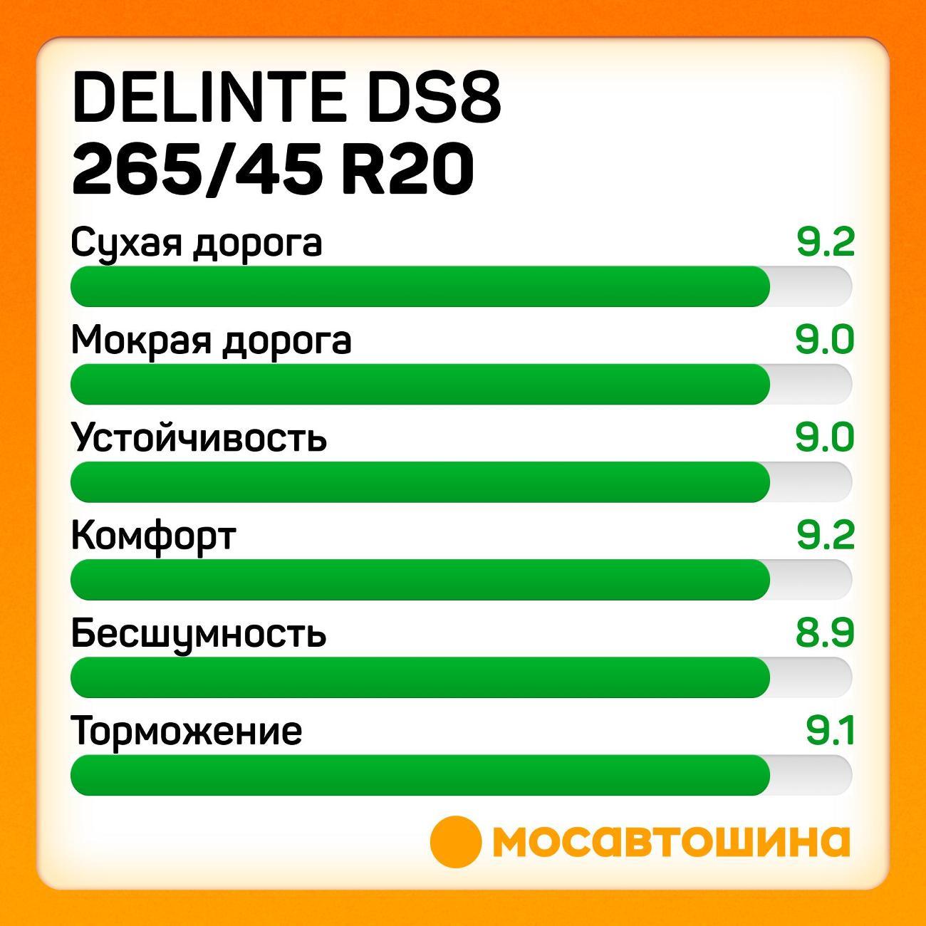 Шина автомобильная Delinte DS8 265/45 R20 108Y