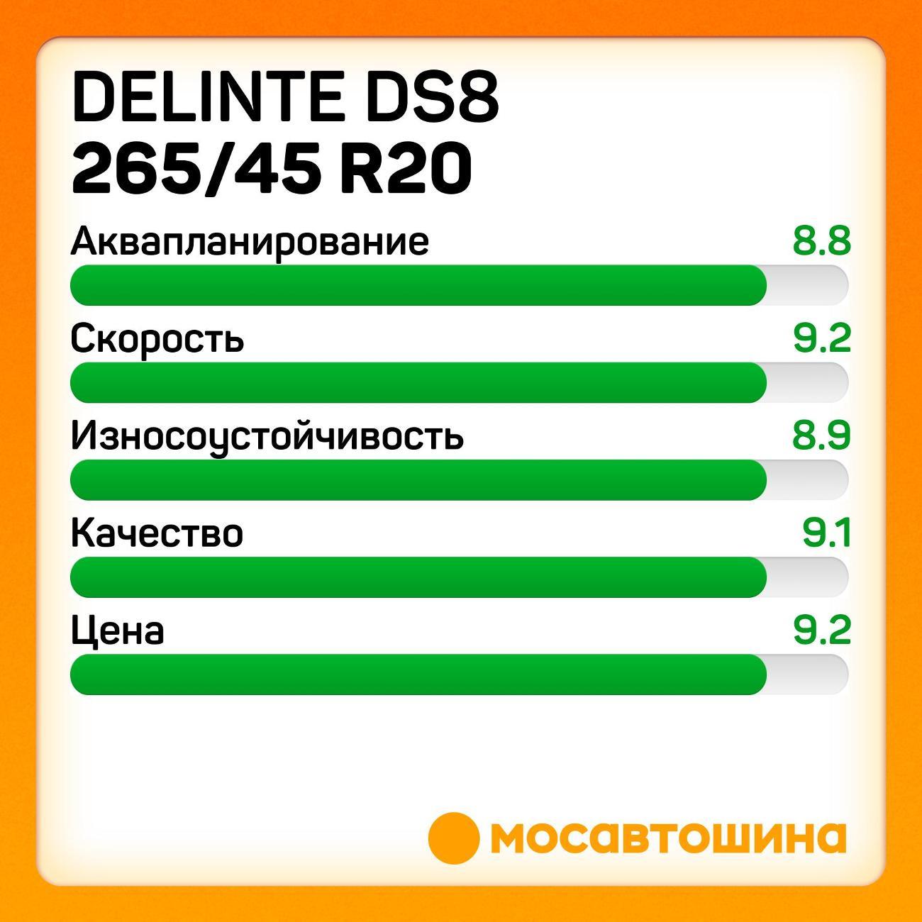 Шина автомобильная Delinte DS8 265/45 R20 108Y
