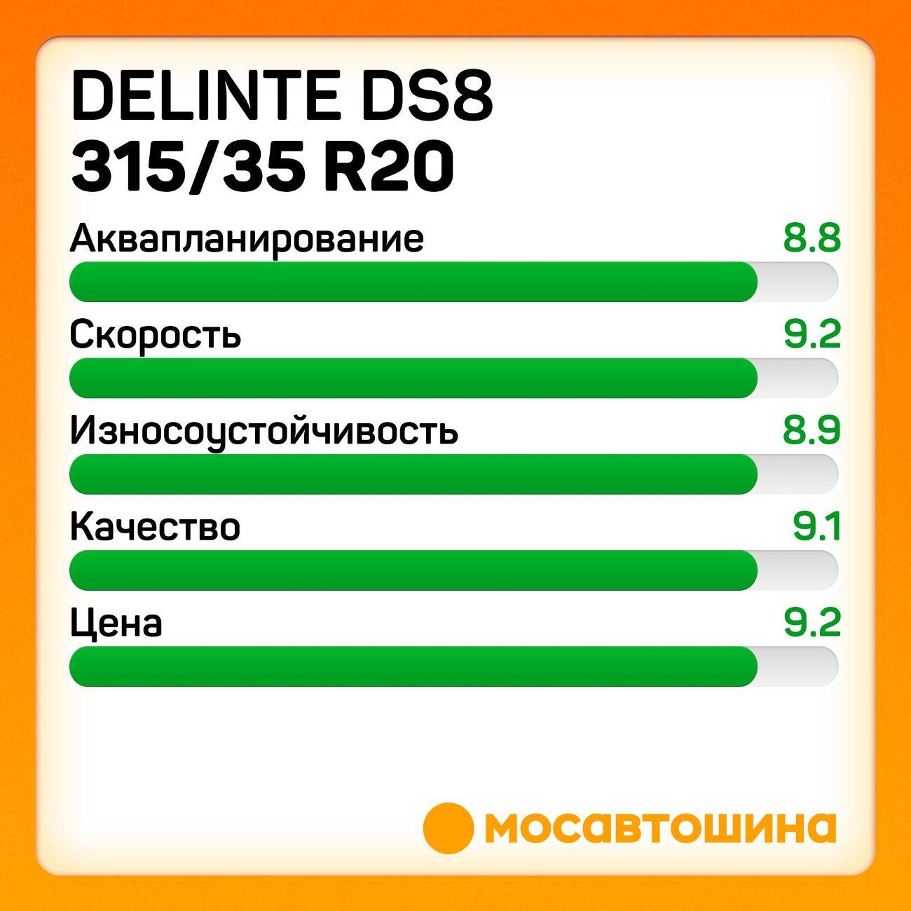 Шина автомобильная Delinte DS8 315/35 R20 110W