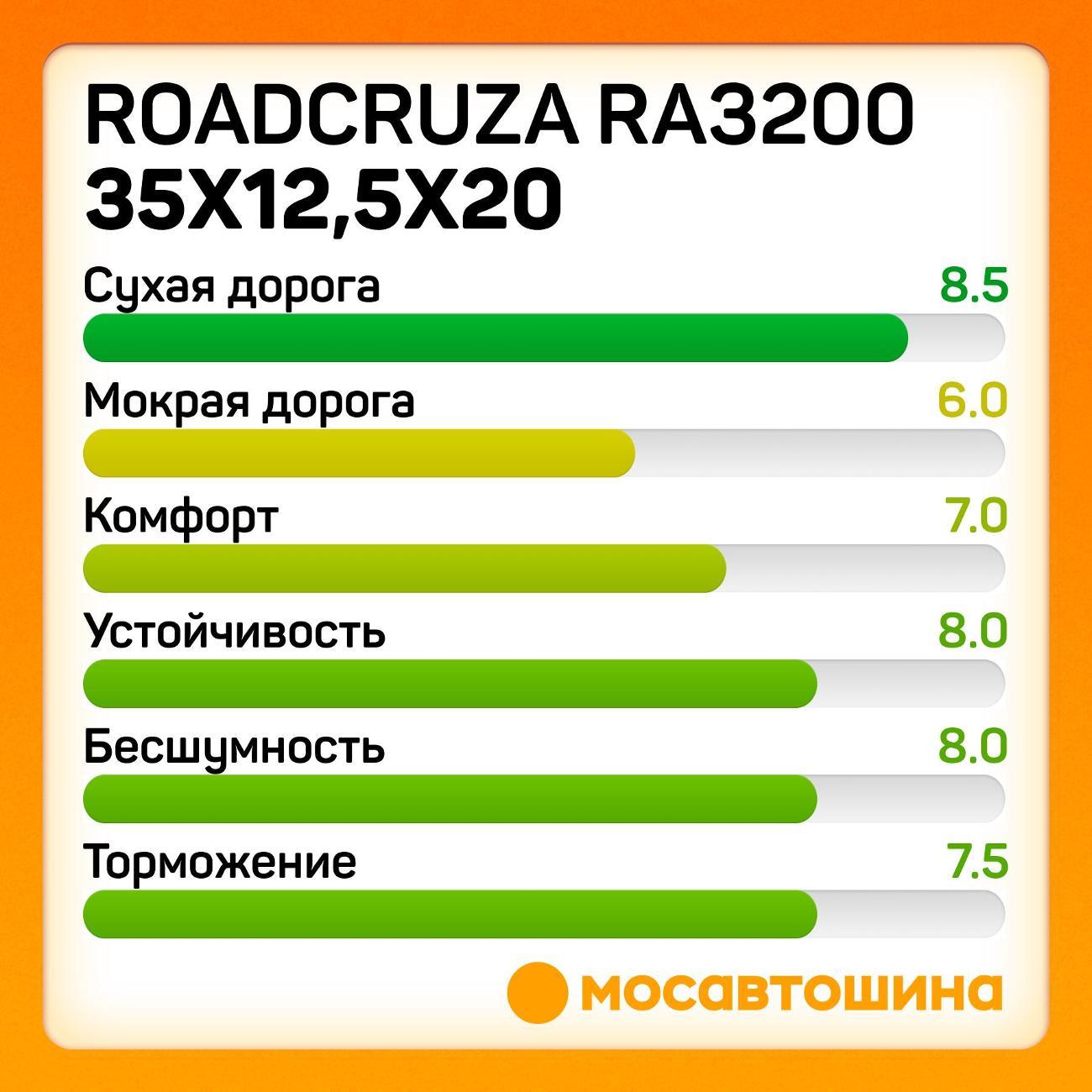 Шина автомобильная Roadcruza RA3200 35x12,5x20 121Q