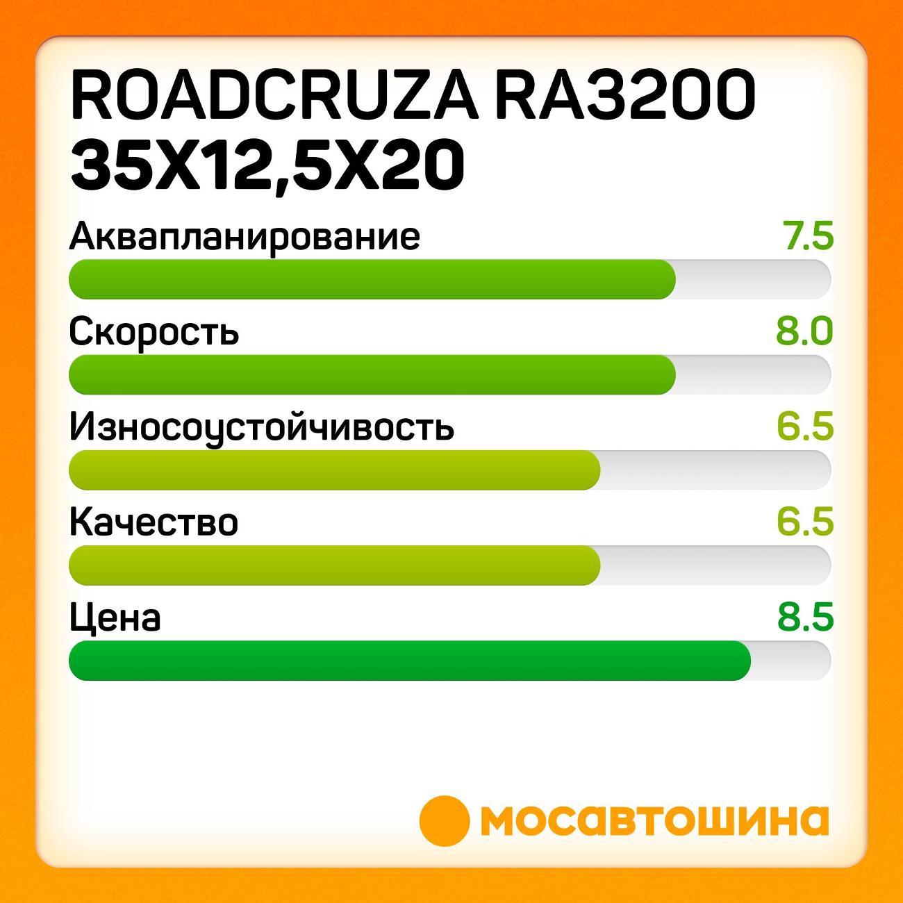 Шина автомобильная Roadcruza RA3200 35x12,5x20 121Q