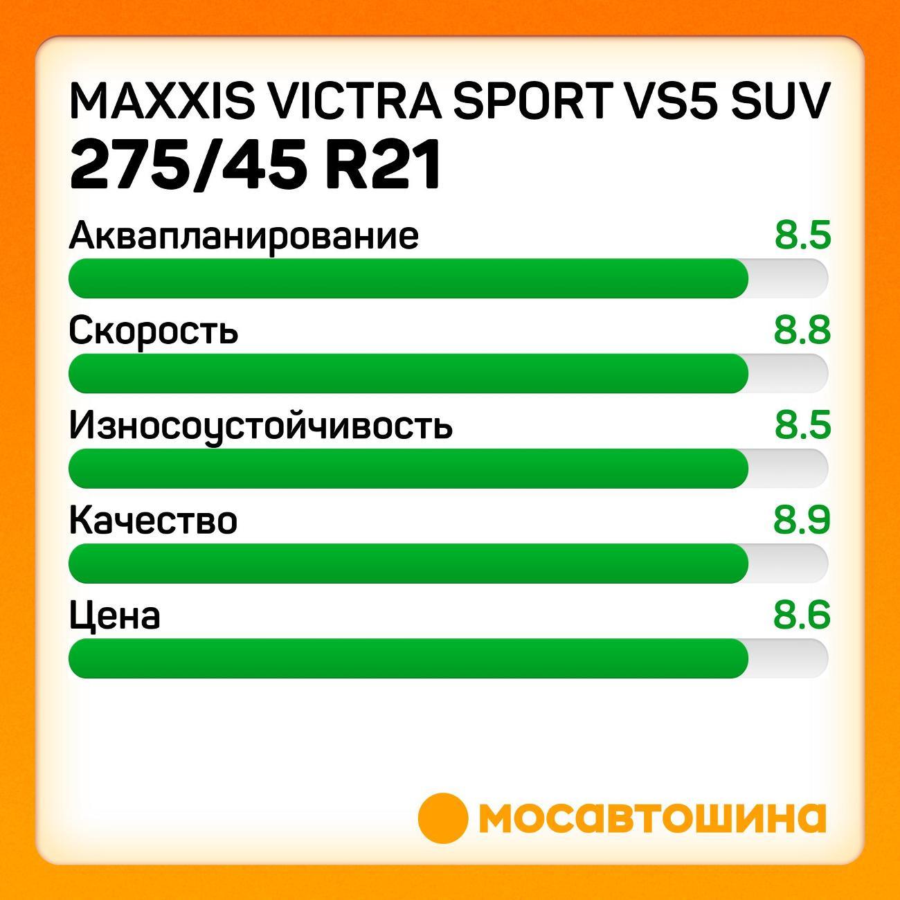 Шина автомобильная Maxxis Victra Sport VS5 SUV 275/45 R21 110Y