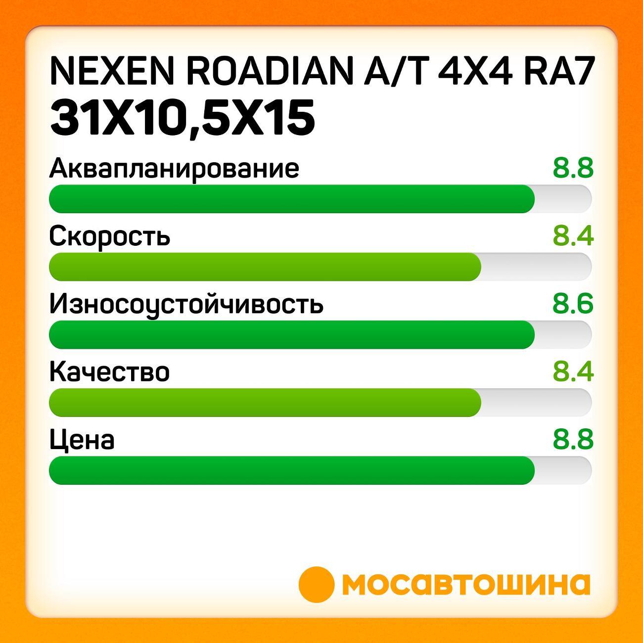 Шина автомобильная Nexen Roadian A/T 4x4 RA7 31x10,5x15 109S