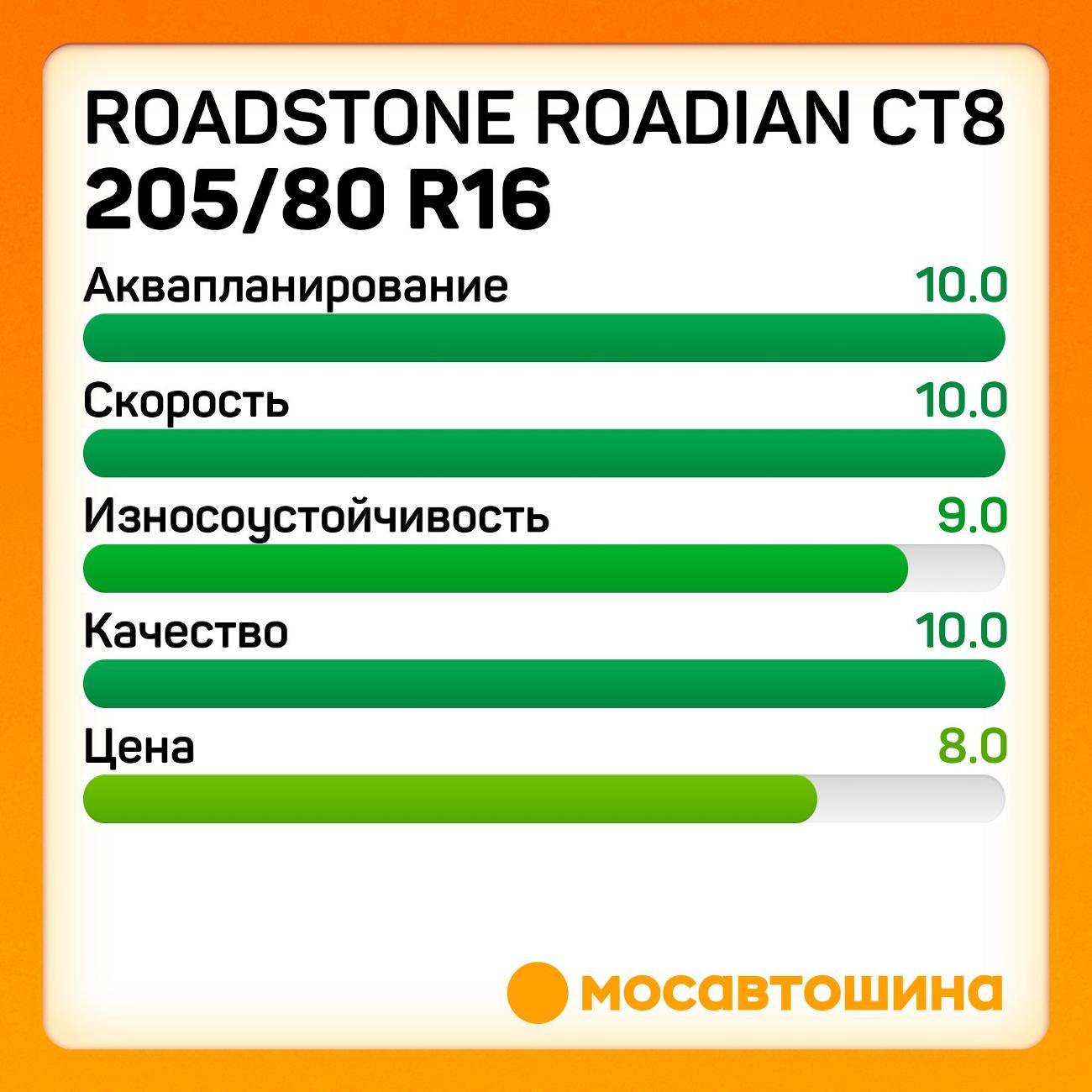 Шина автомобильная Roadstone Roadian CT8 205/80 R16C 110/108S