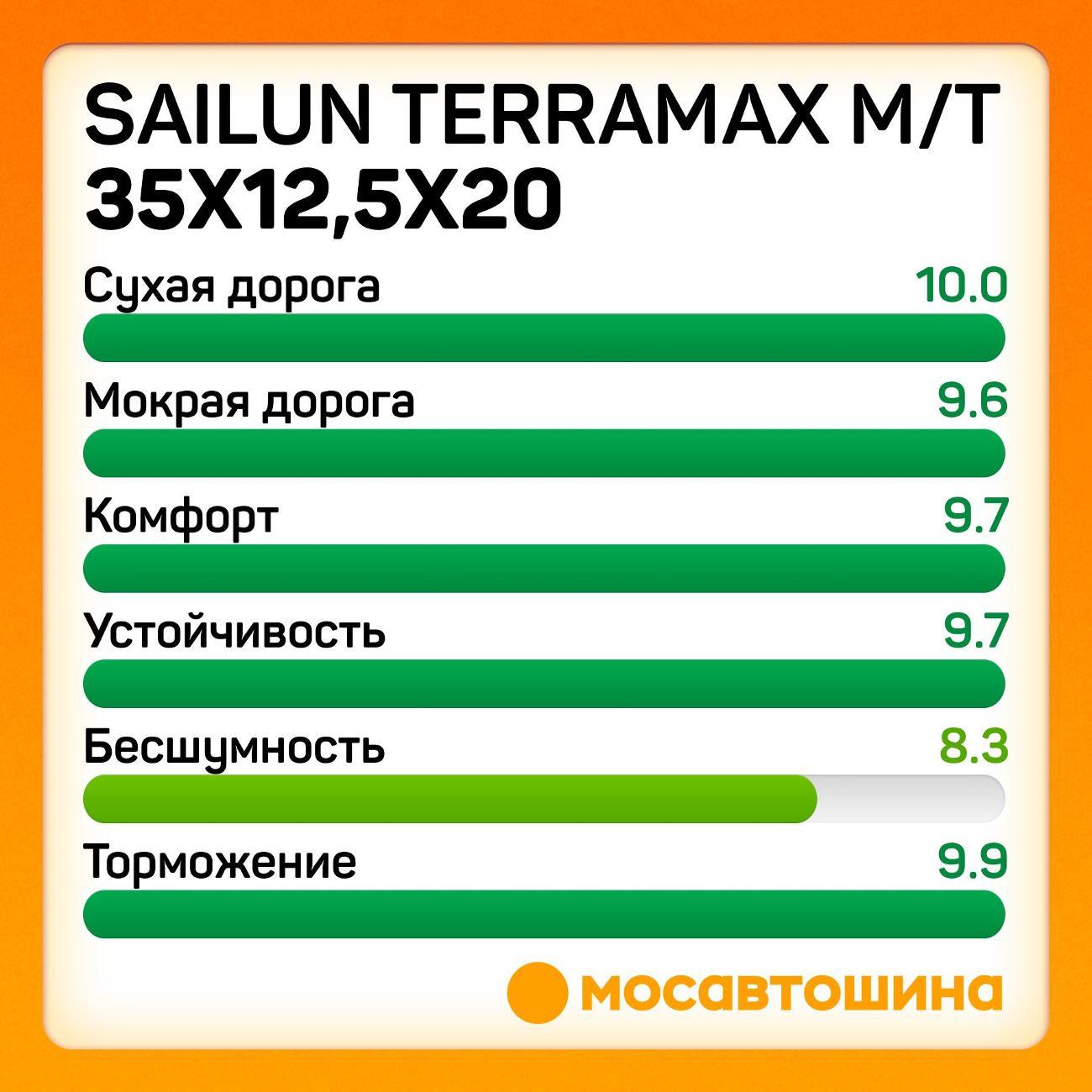 Шина автомобильная Sailun Terramax M/T 35x12,5x20 121Q