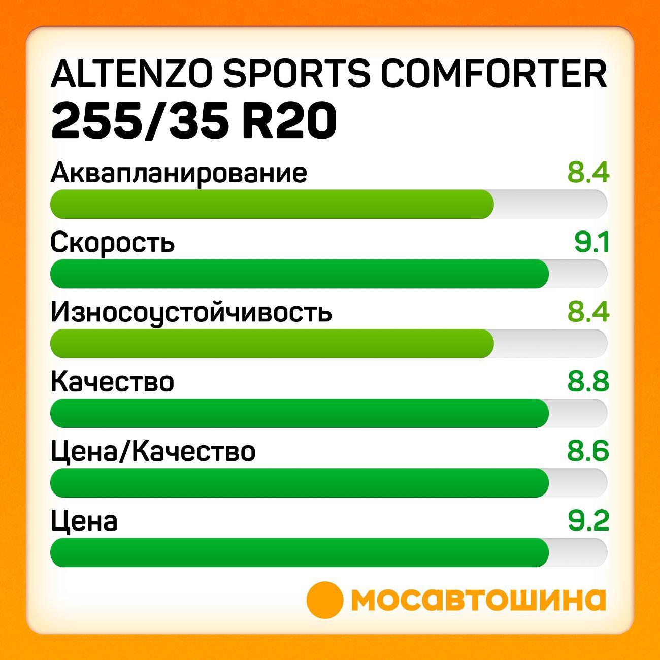 Шина автомобильная Altenzo Sports Comforter