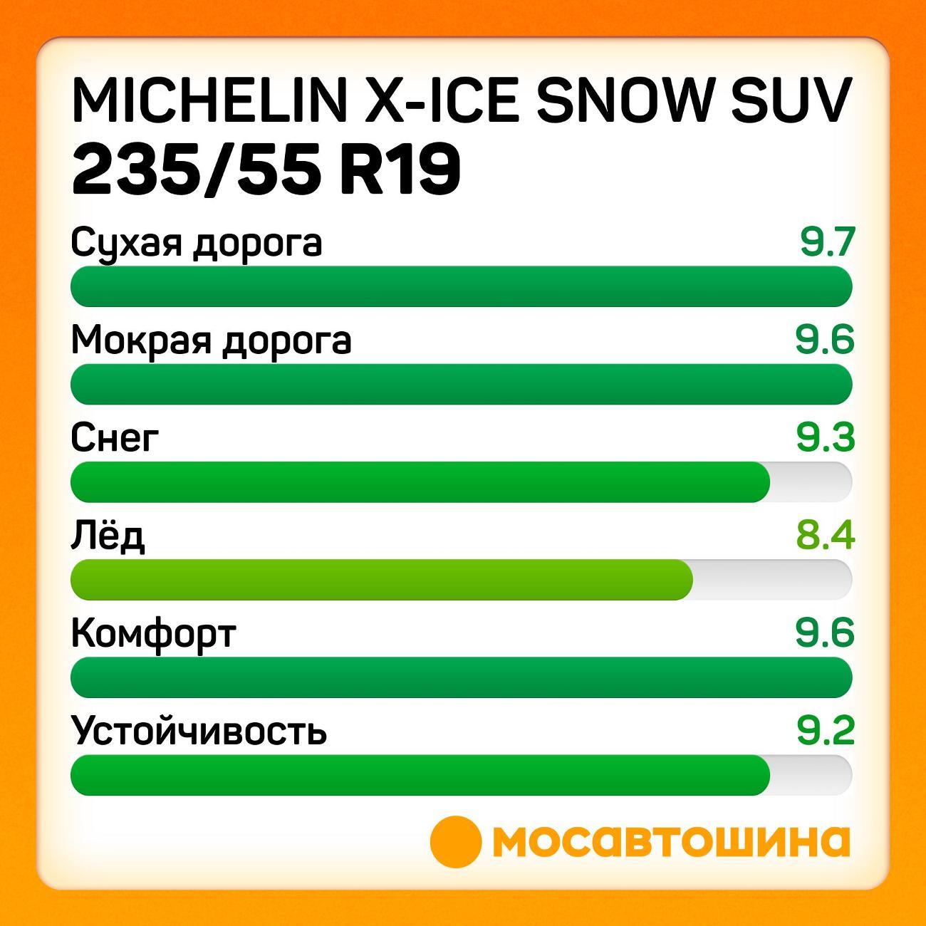 Шина автомобильная Michelin X-Ice Snow SUV 235/55 R19 105H XL