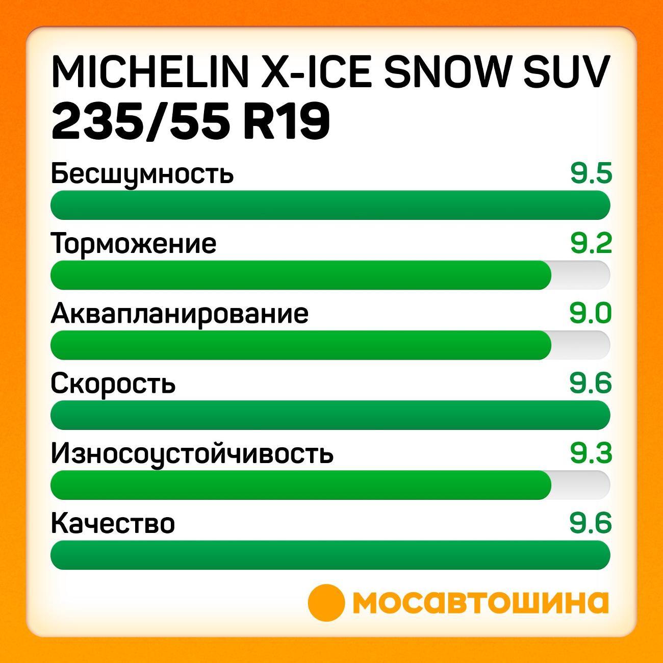 Шина автомобильная Michelin X-Ice Snow SUV 235/55 R19 105H XL