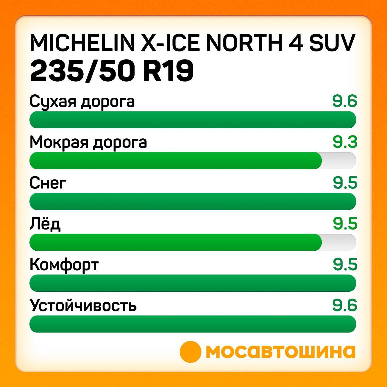 Шина автомобильная Michelin X-Ice North 4 SUV 235/50 R19 103T XL