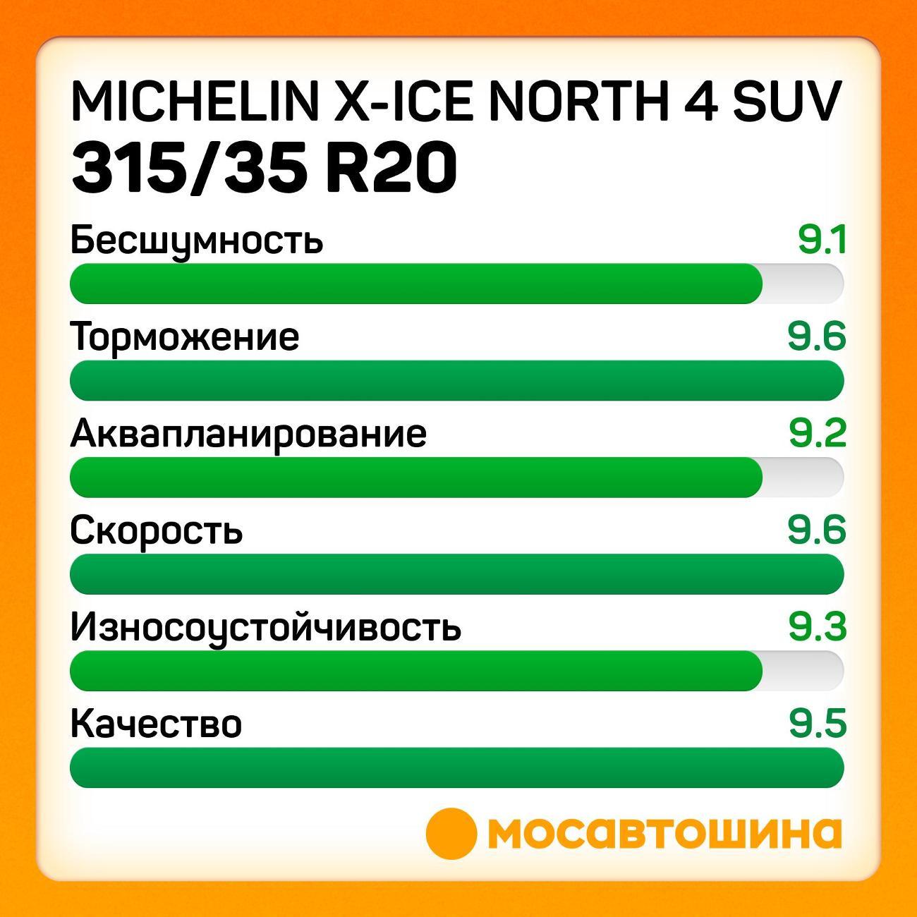 Шина автомобильная Michelin X-Ice North 4 SUV 315/35 R20 110T XL